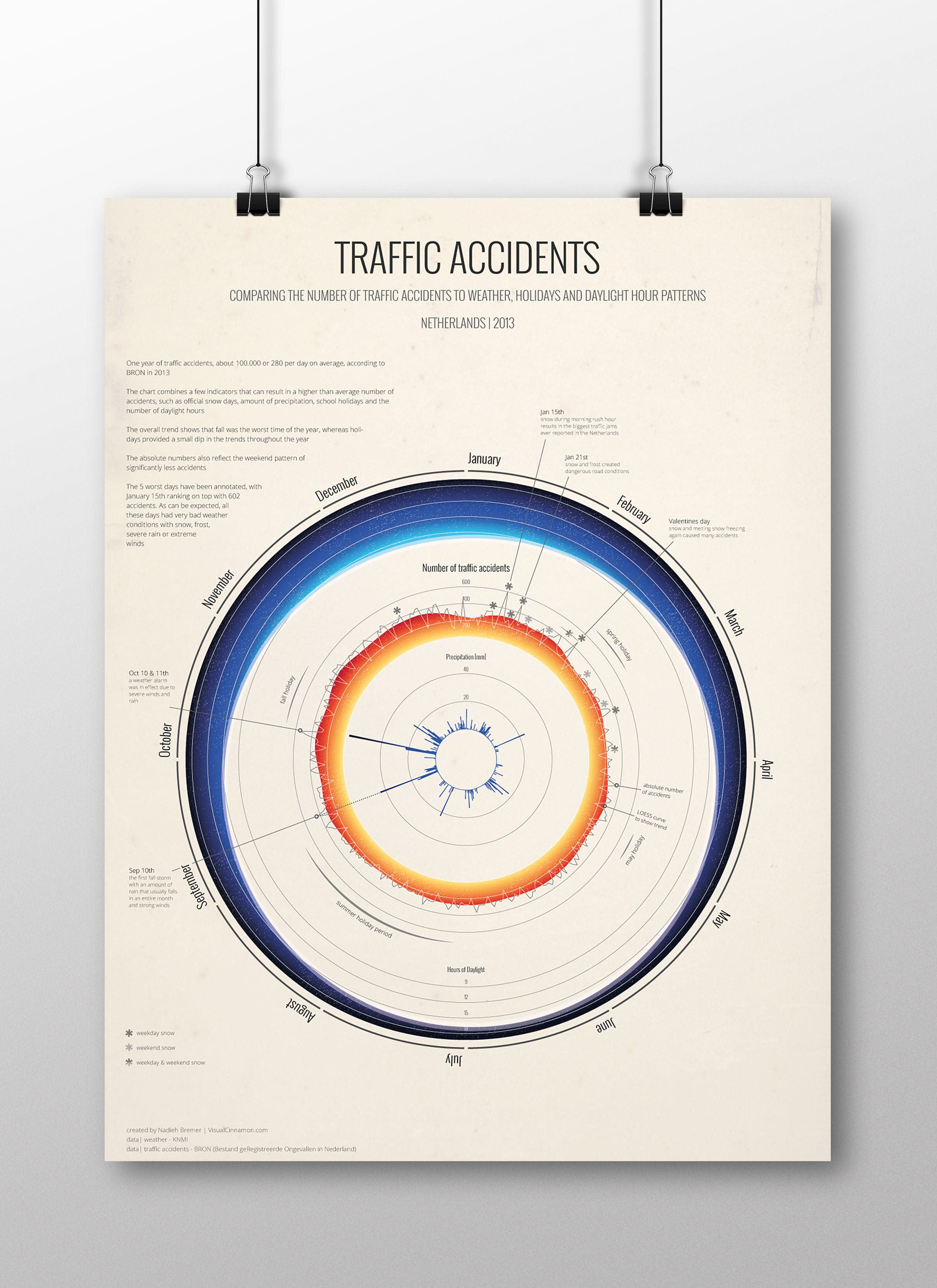 The complete 'Traffic Accidents' poster