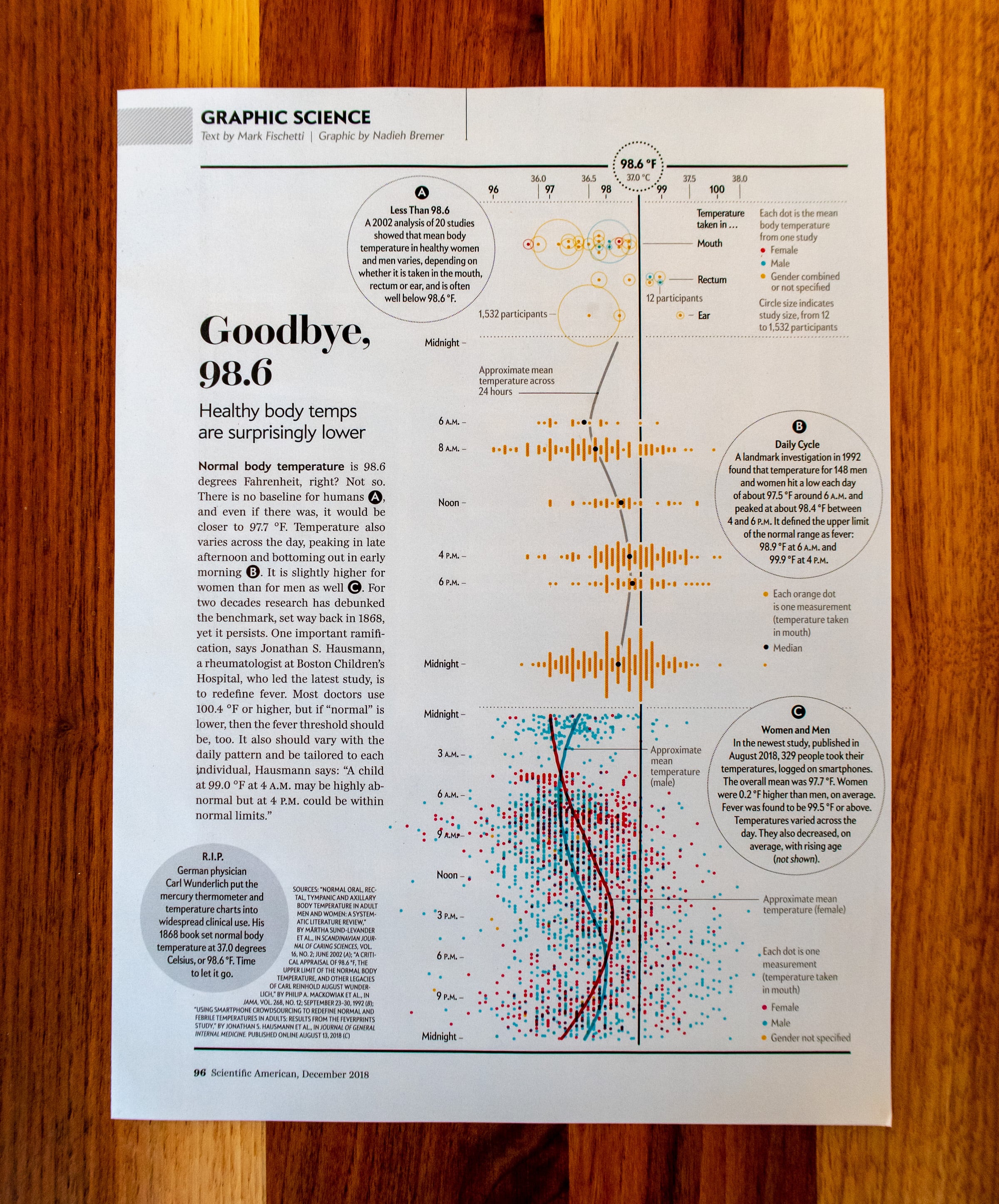 The full Graphic Science page in the December issue of the Scientific American