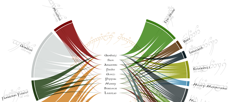 Presenting the new d3.loom chart form plugin - Visual Cinnamon