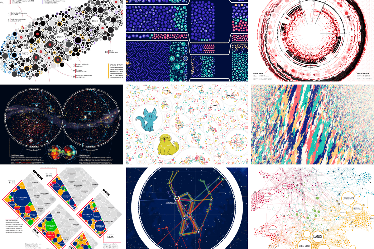 Data made insightful, effective beautiful through visualization