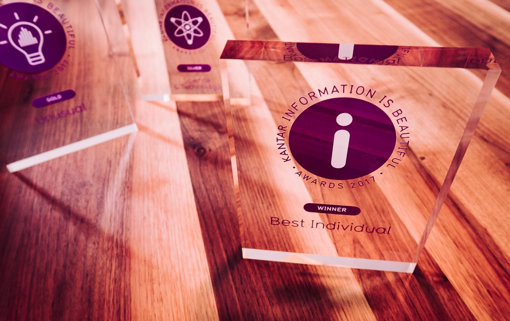 IIB Best Individual Award