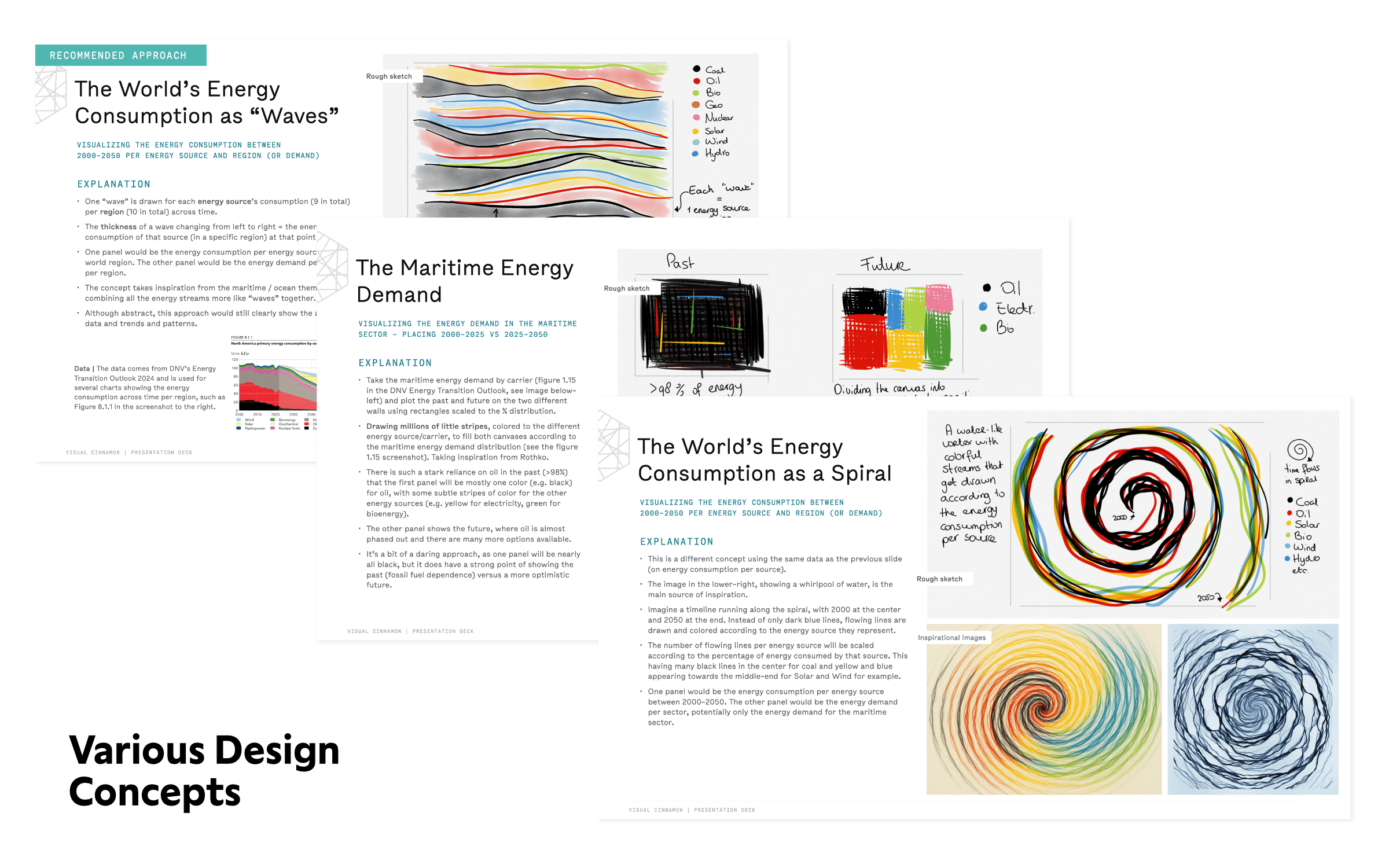 Three of the design concepts slides presented to DNV