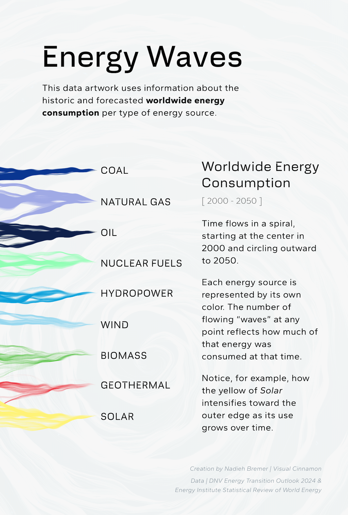 The legend for the WorldWide Energy Consumption artwork