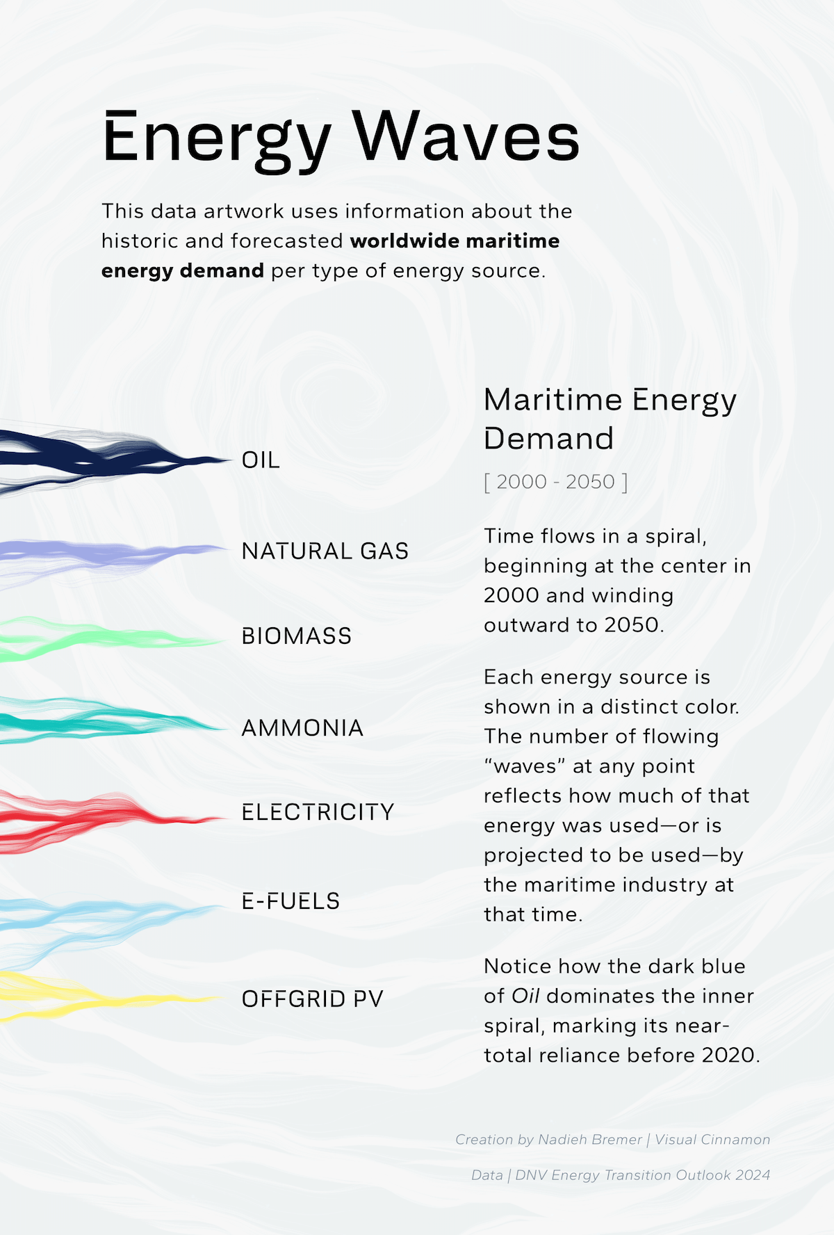 The legend for the Maritime Energy Demand artwork