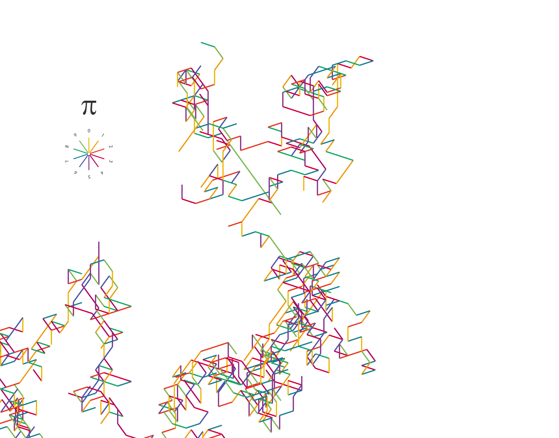 Exploring the art hidden in π Visual Cinnamon