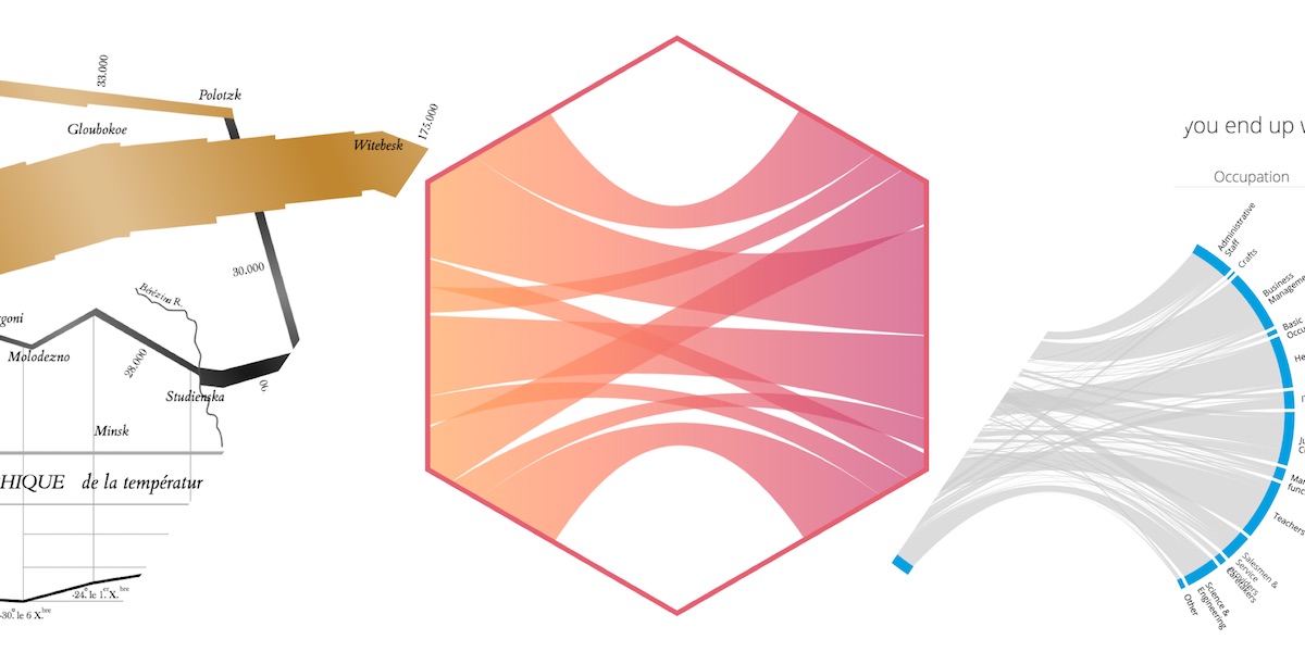 Animate a gradient to imitate a flow in a | Visual Cinnamon Animate a gradient to imitate a flow in a | Visual Cinnamon