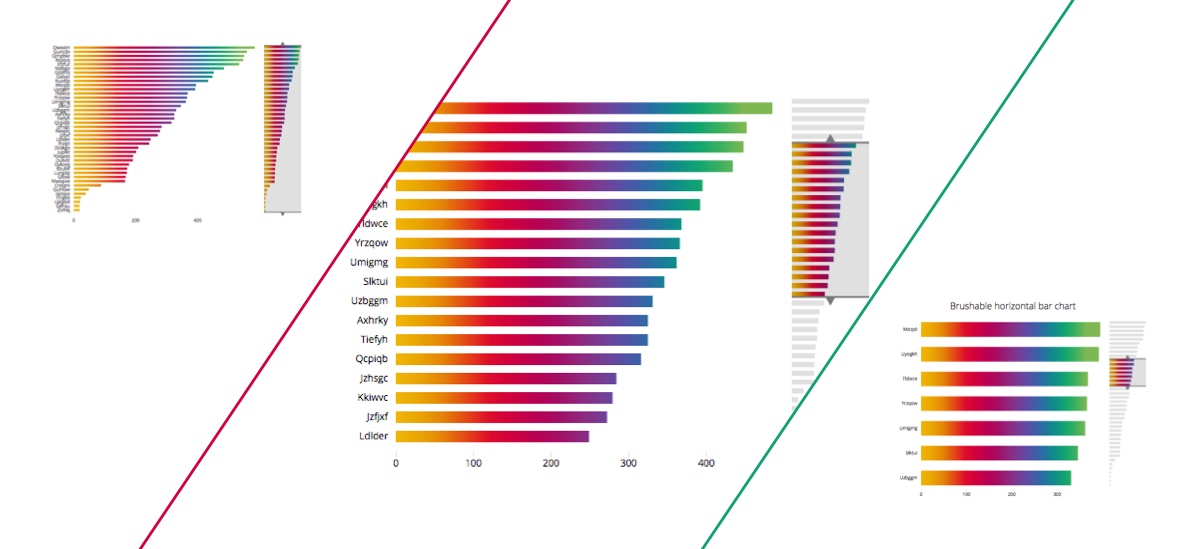 D3 Bar Chart Interactive