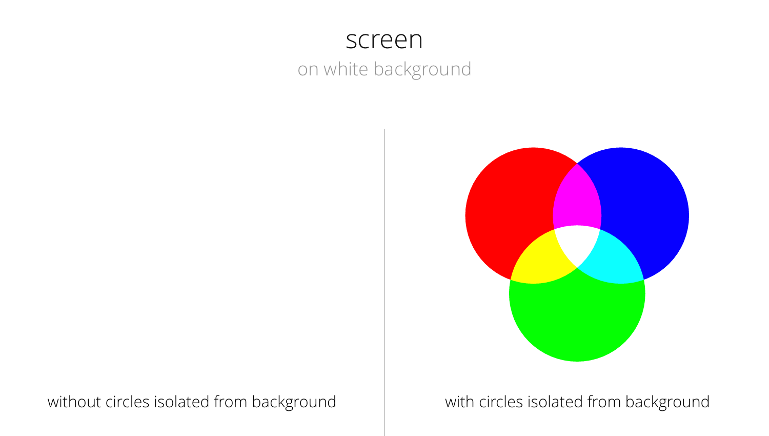 The effect of setting an 'isolate' depends on the blend mode and background color