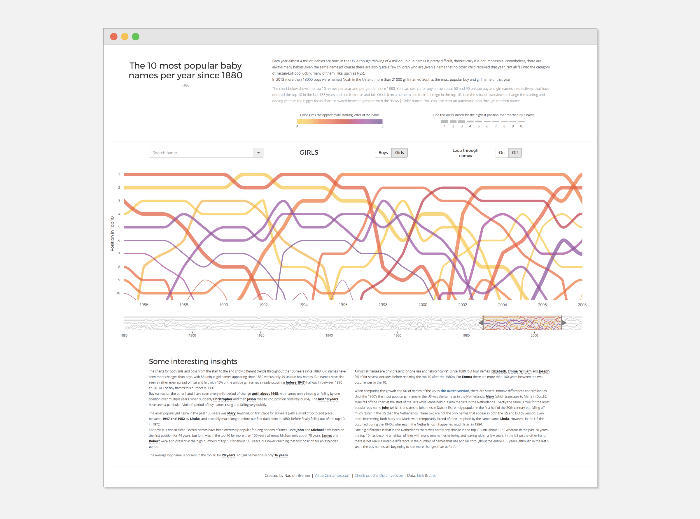 The full page showing the 'Top 10 baby names' project