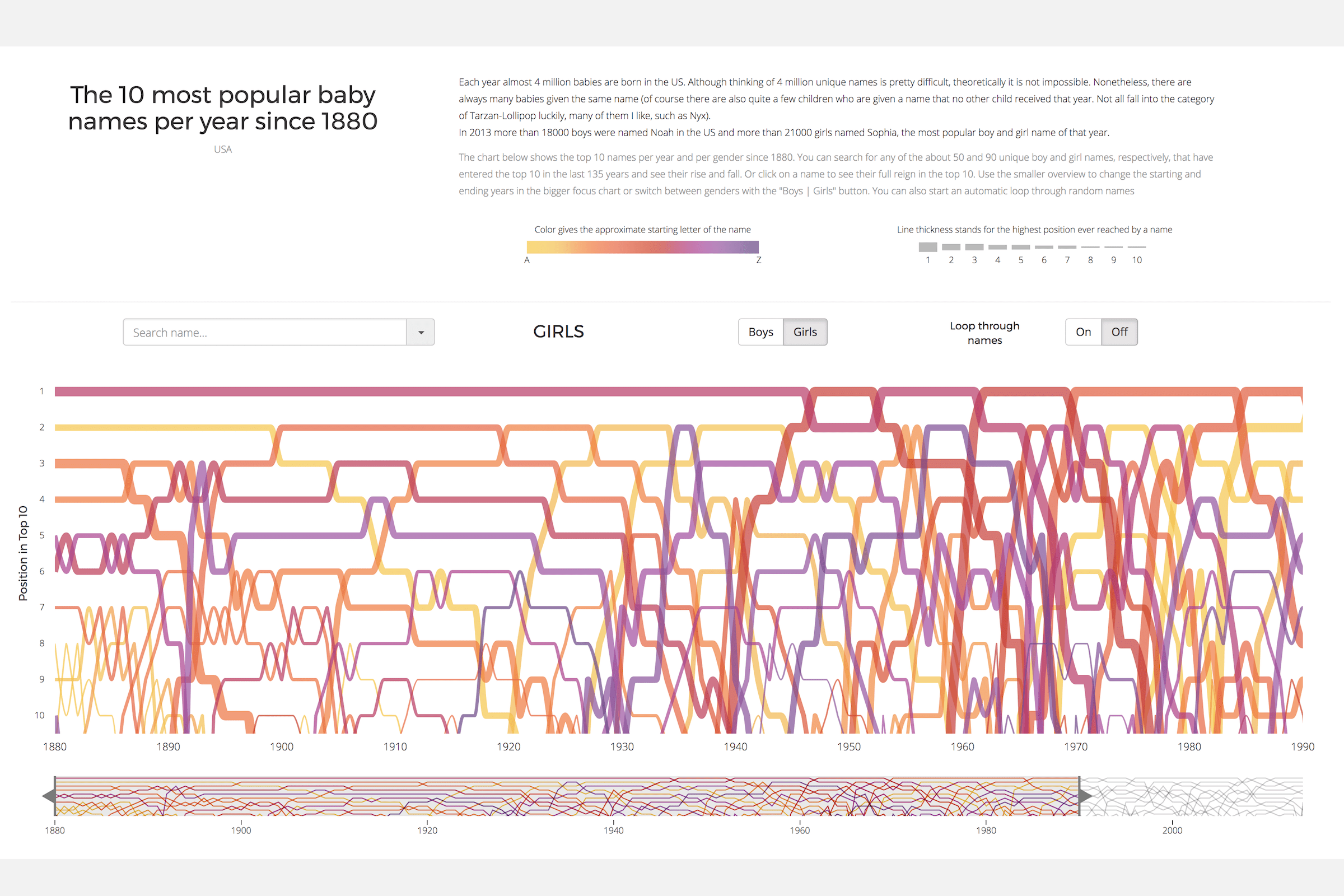 Using the slider window at the bottom you can select a different period