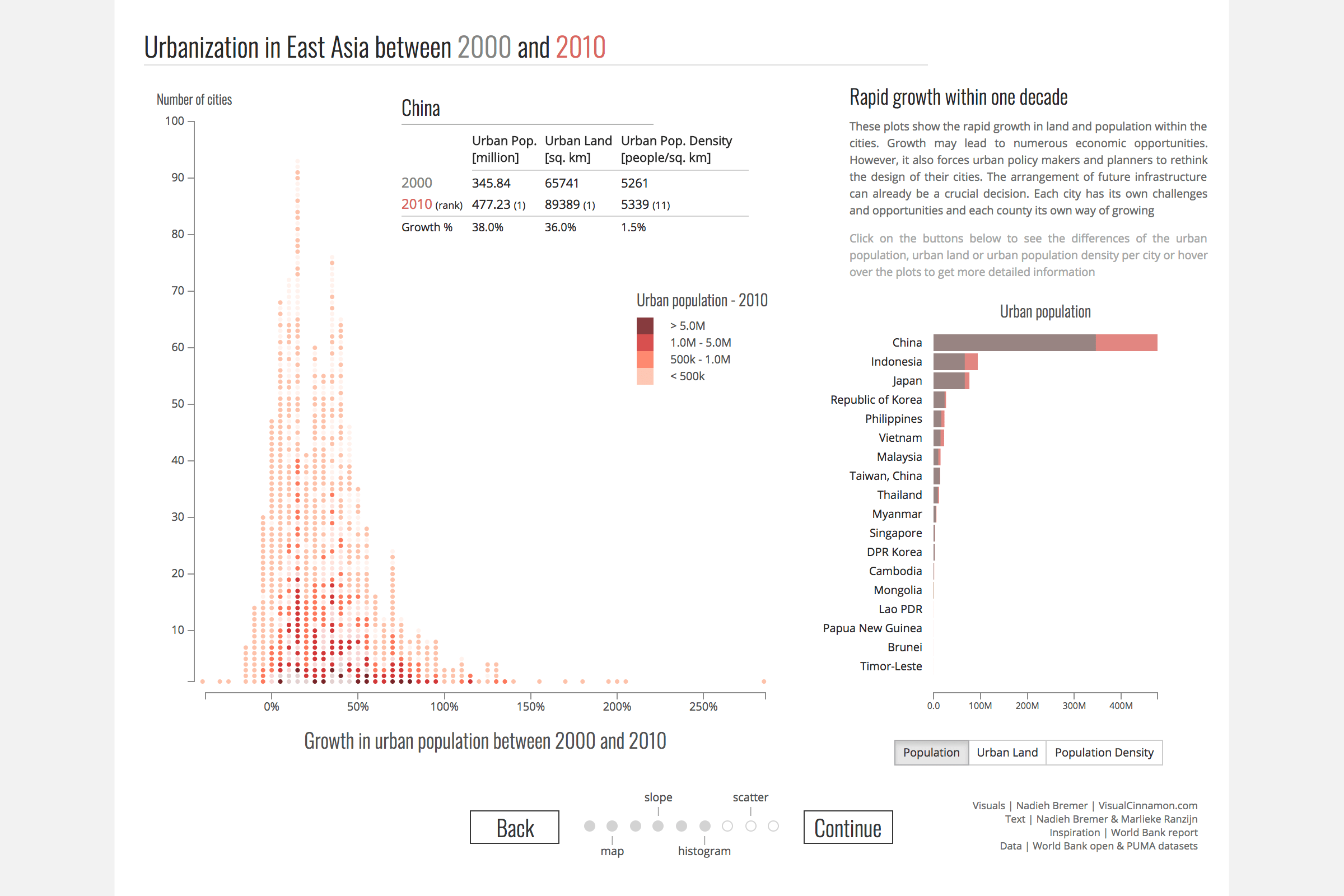 Hovering over a country reveals all its cities