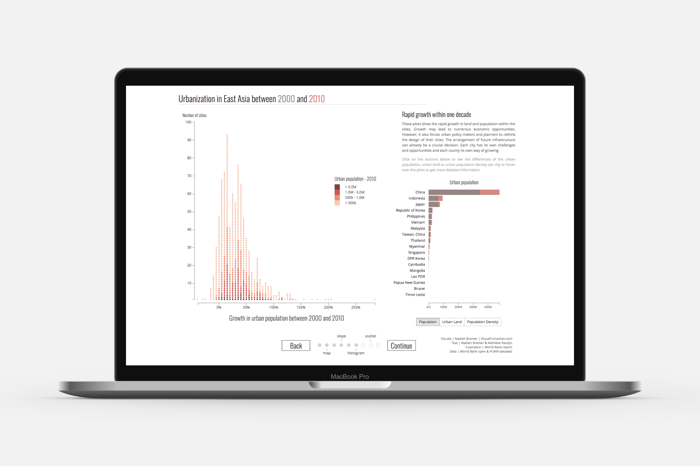 The 'histogram' scene