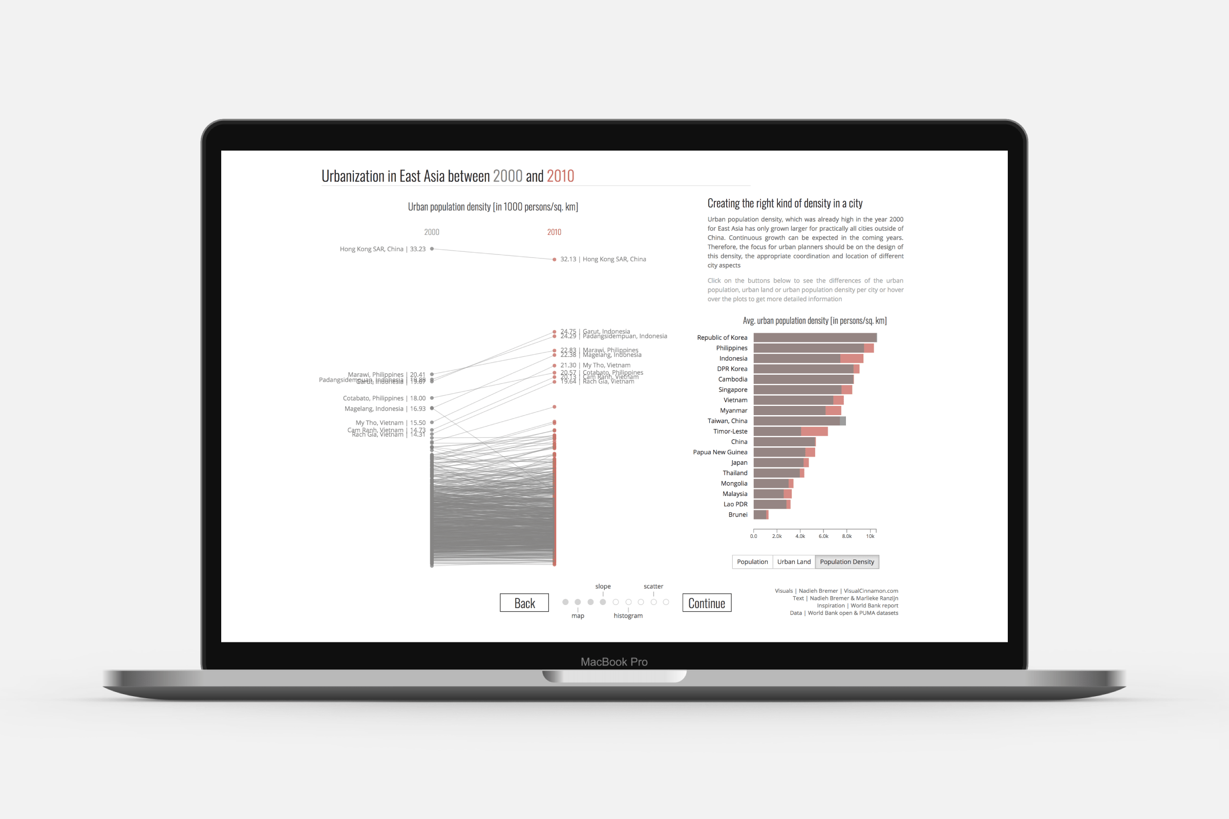 The 'slope chart' scene