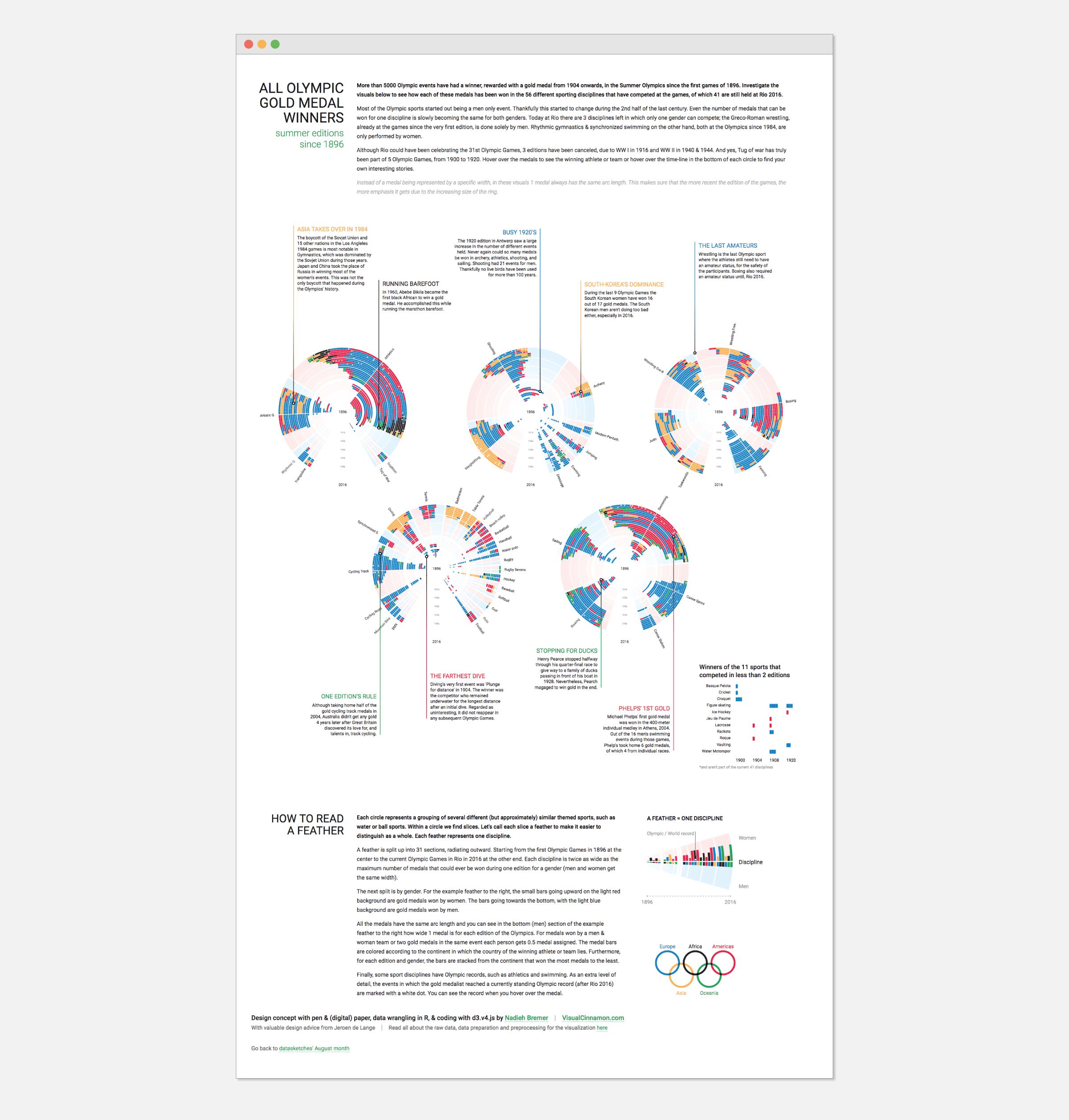 The complete image of Olympic Feathers