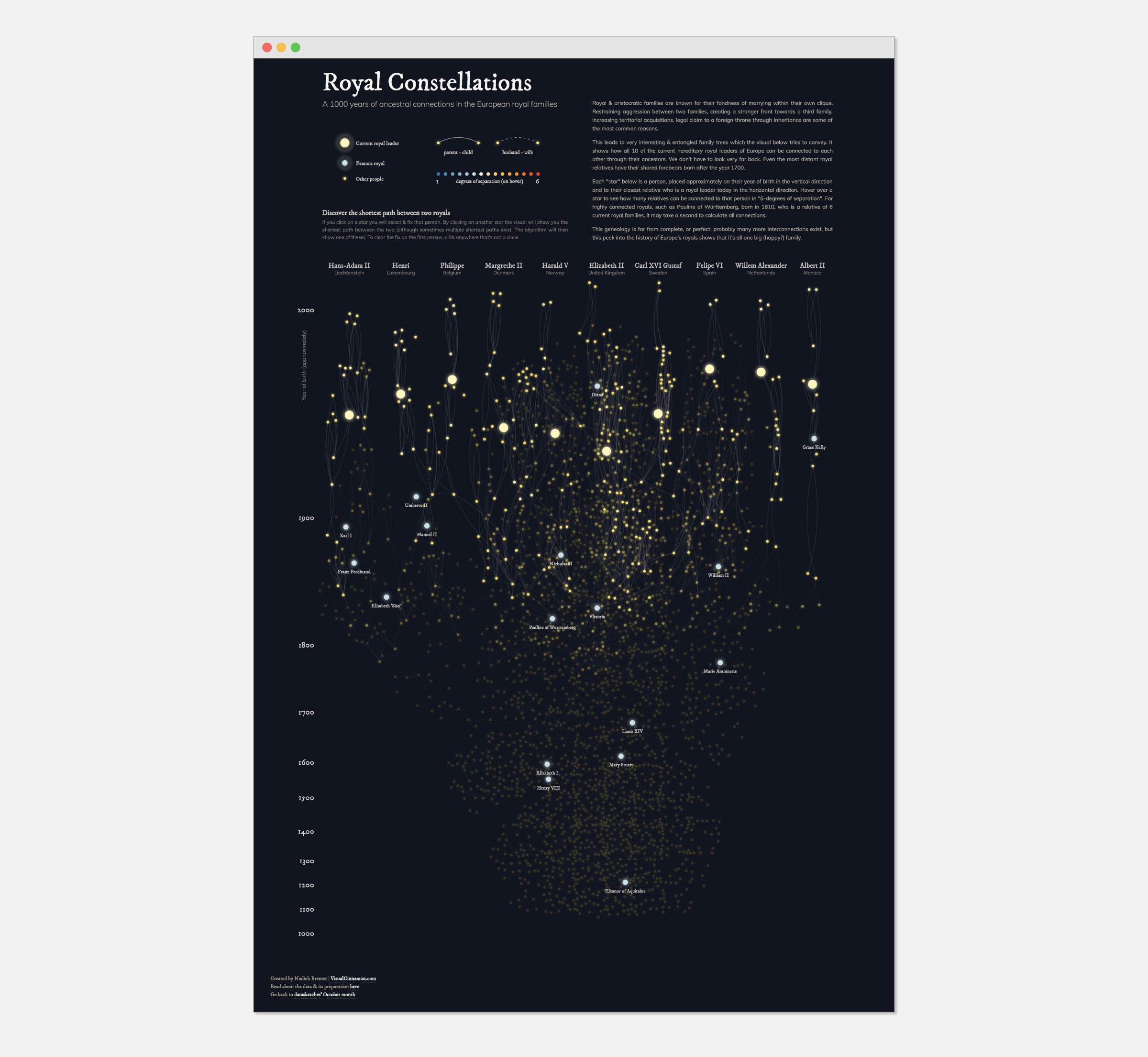 The complete image of Royal Constellations