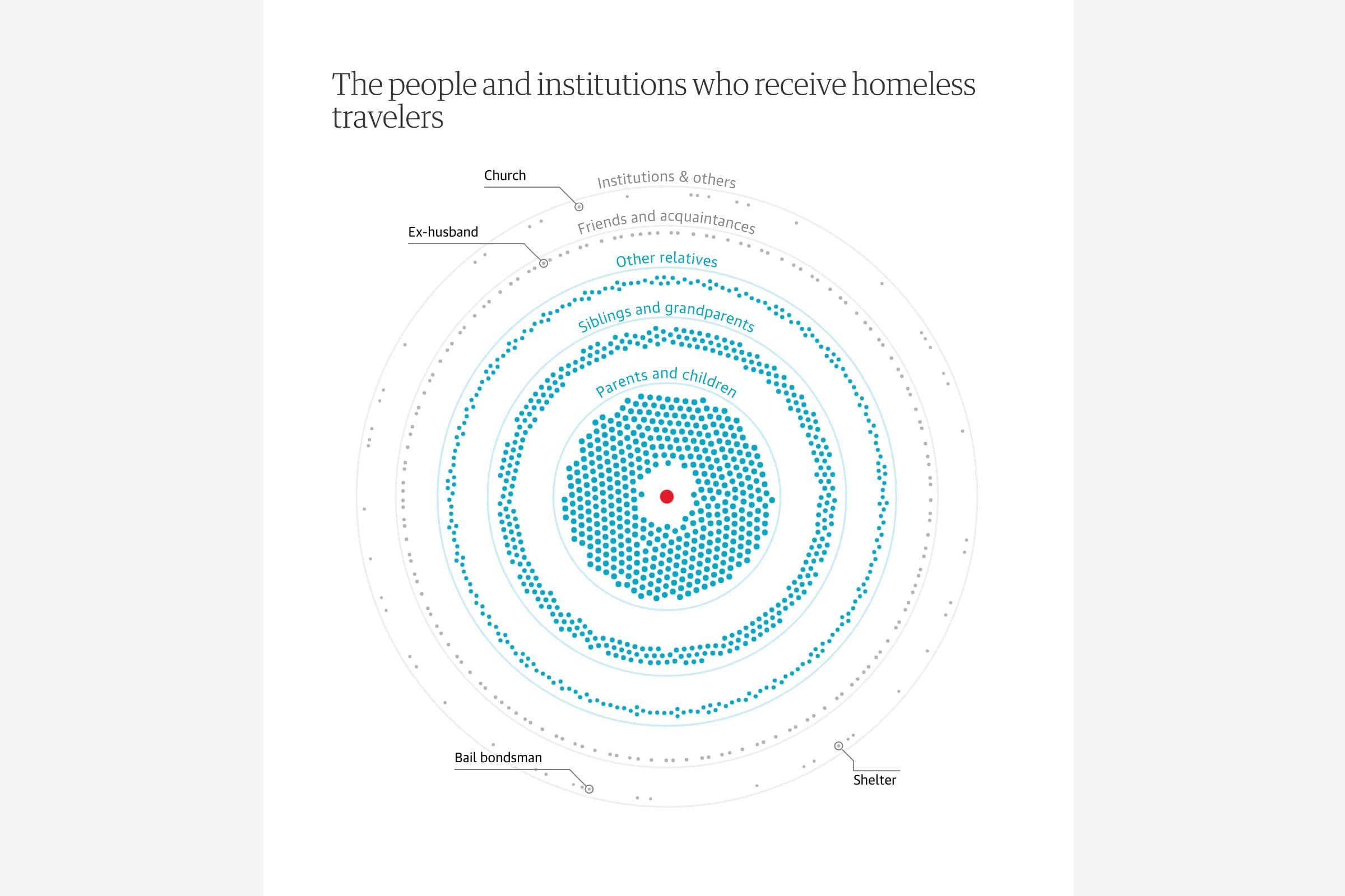 A visualization showing where the homeless go to