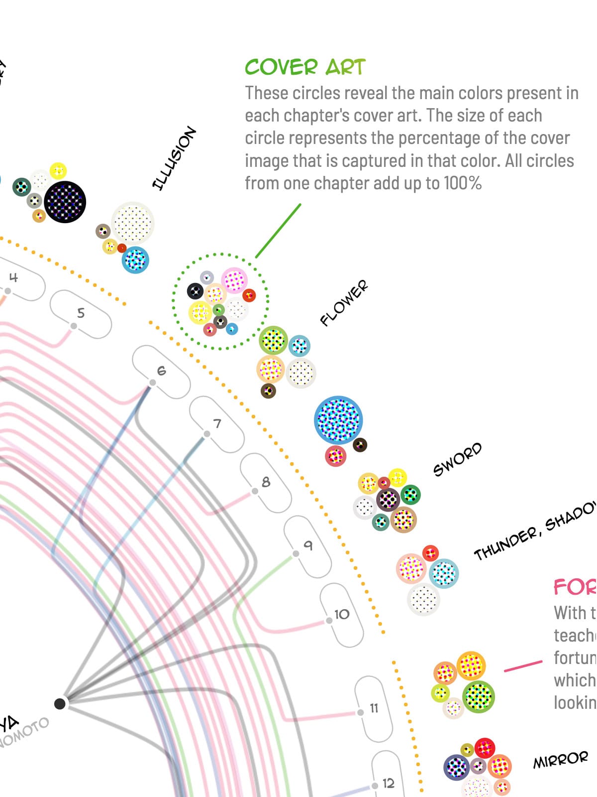 Each circle in the outer ring is filled with a CMYK pattern