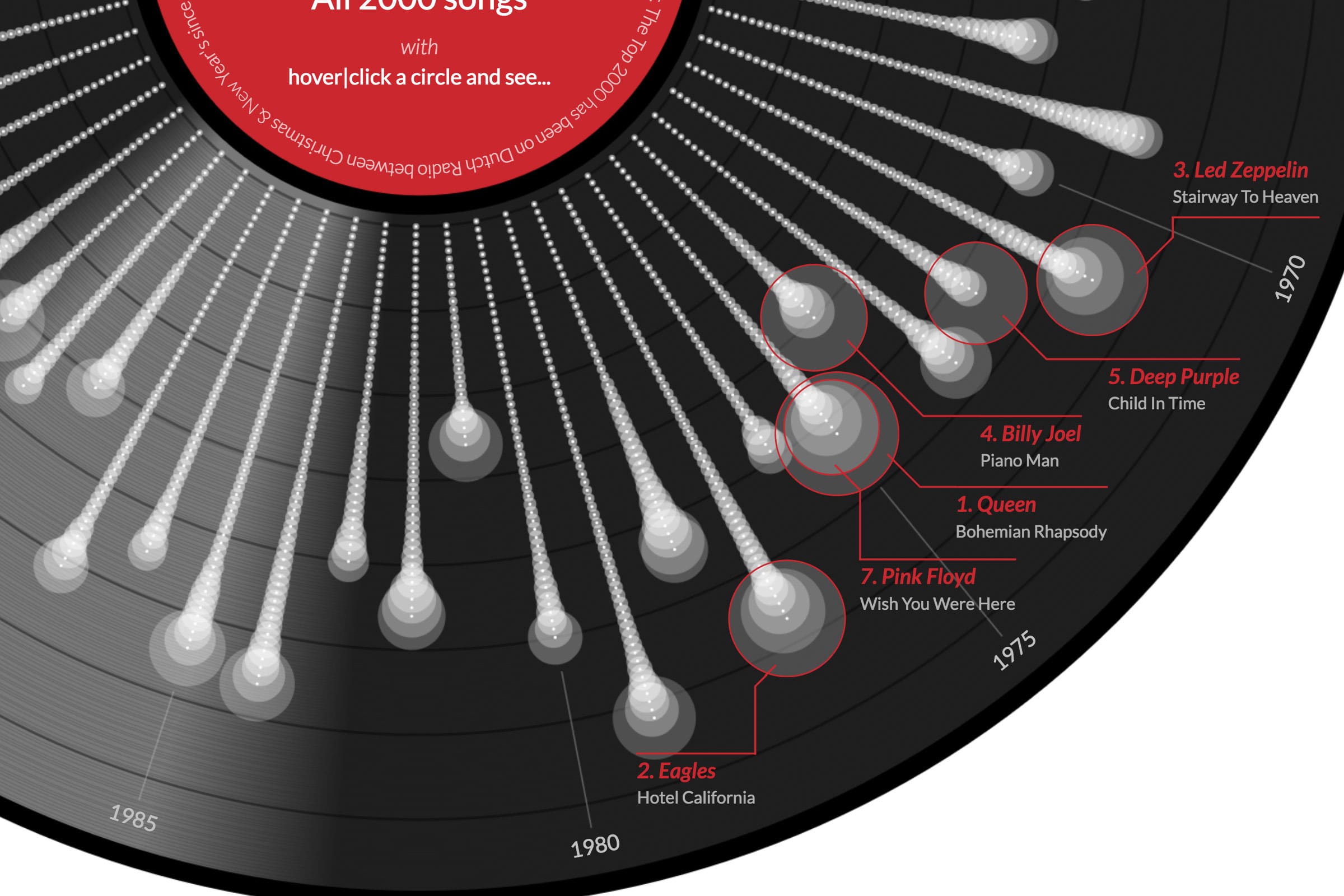 A detail of some of the top ten songs