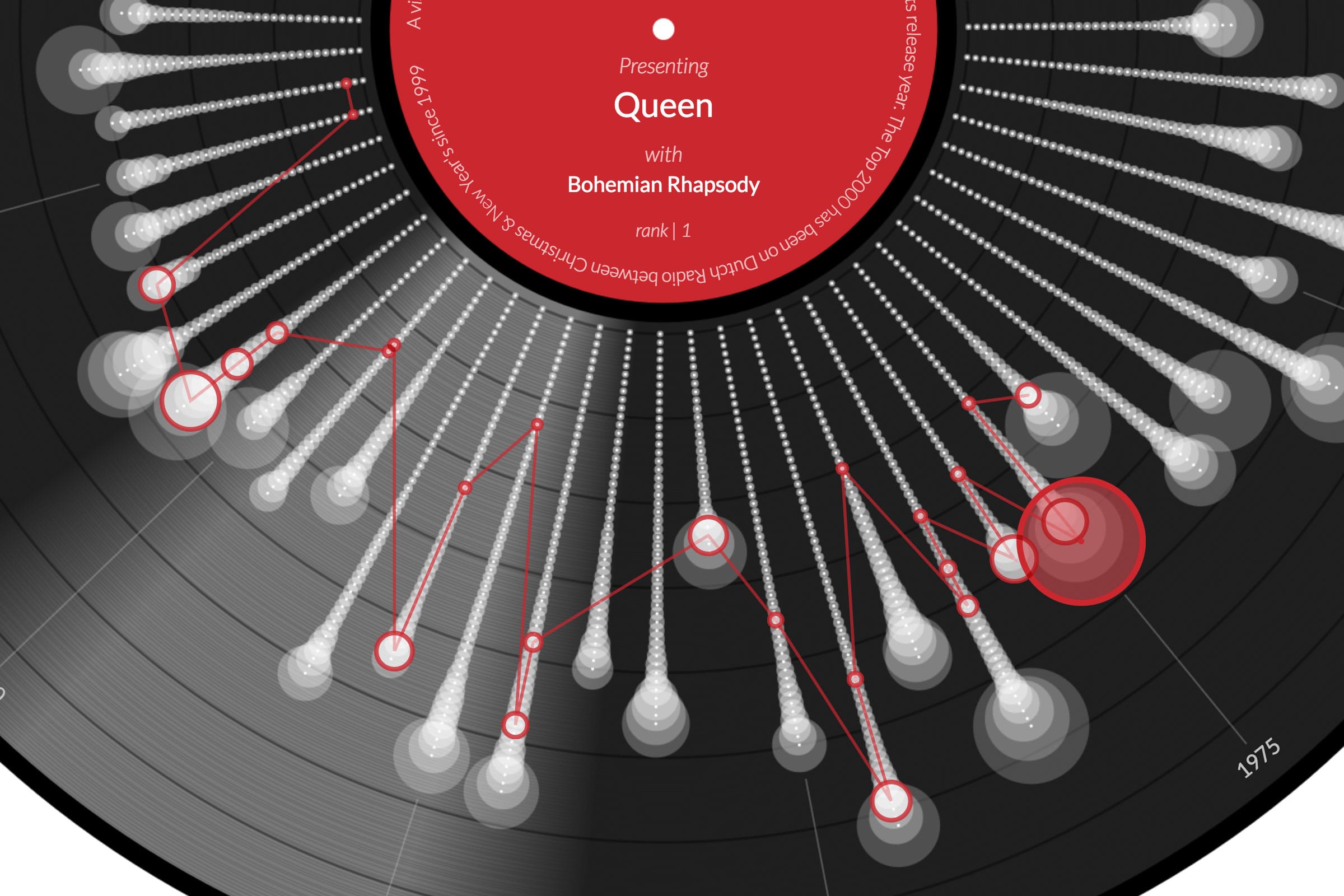 All the songs from Queen