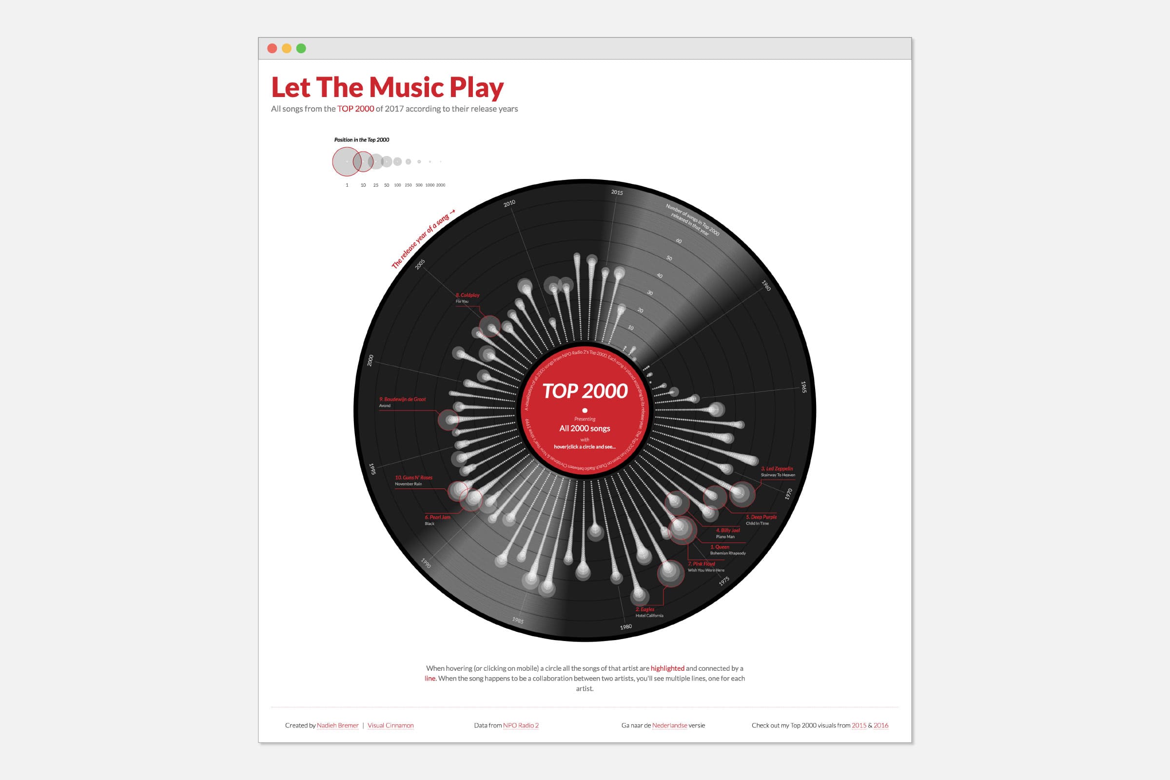 The final result of 'Let the Music Play'