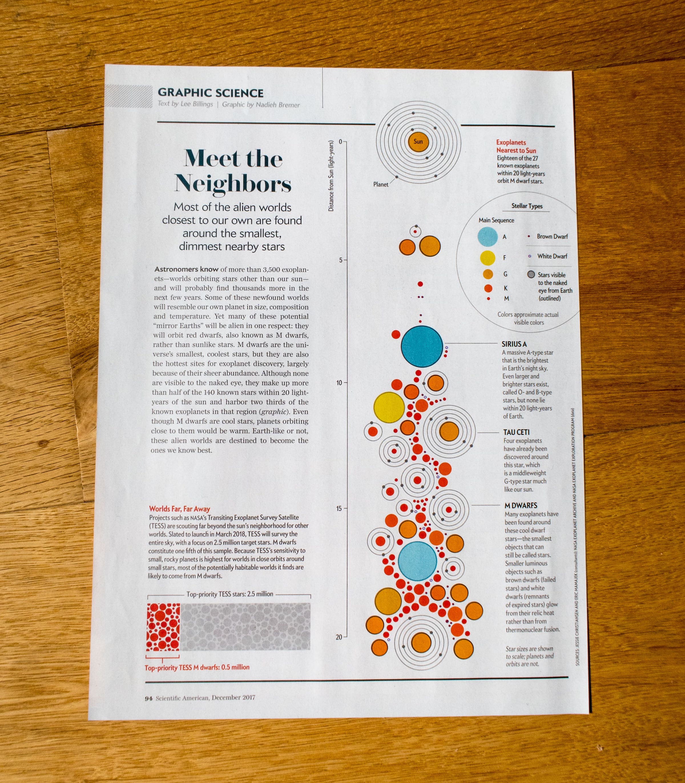The full 'Graphic Science' page in the December edition of the Scientific American