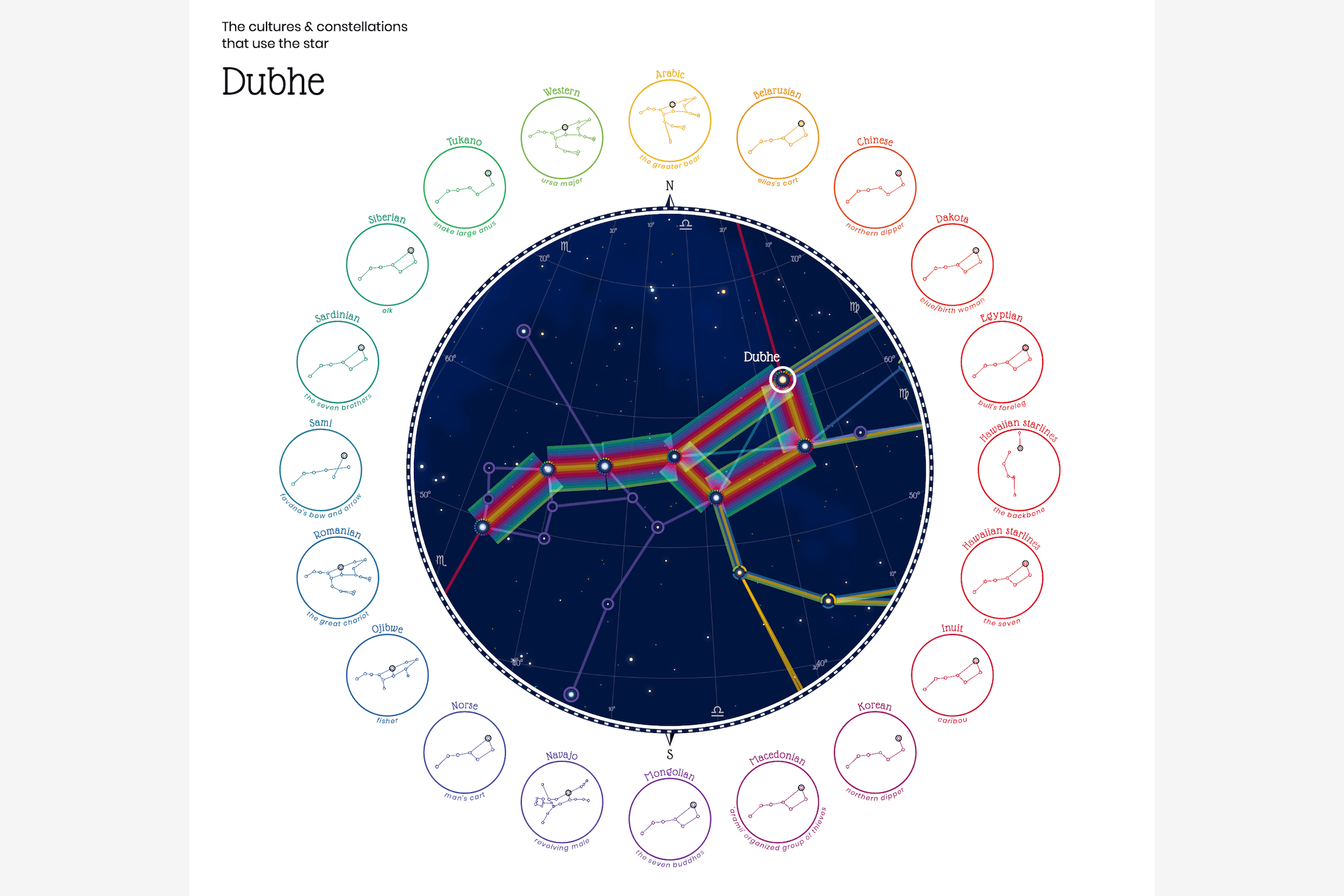 The circular sky map showing the star Dubhe