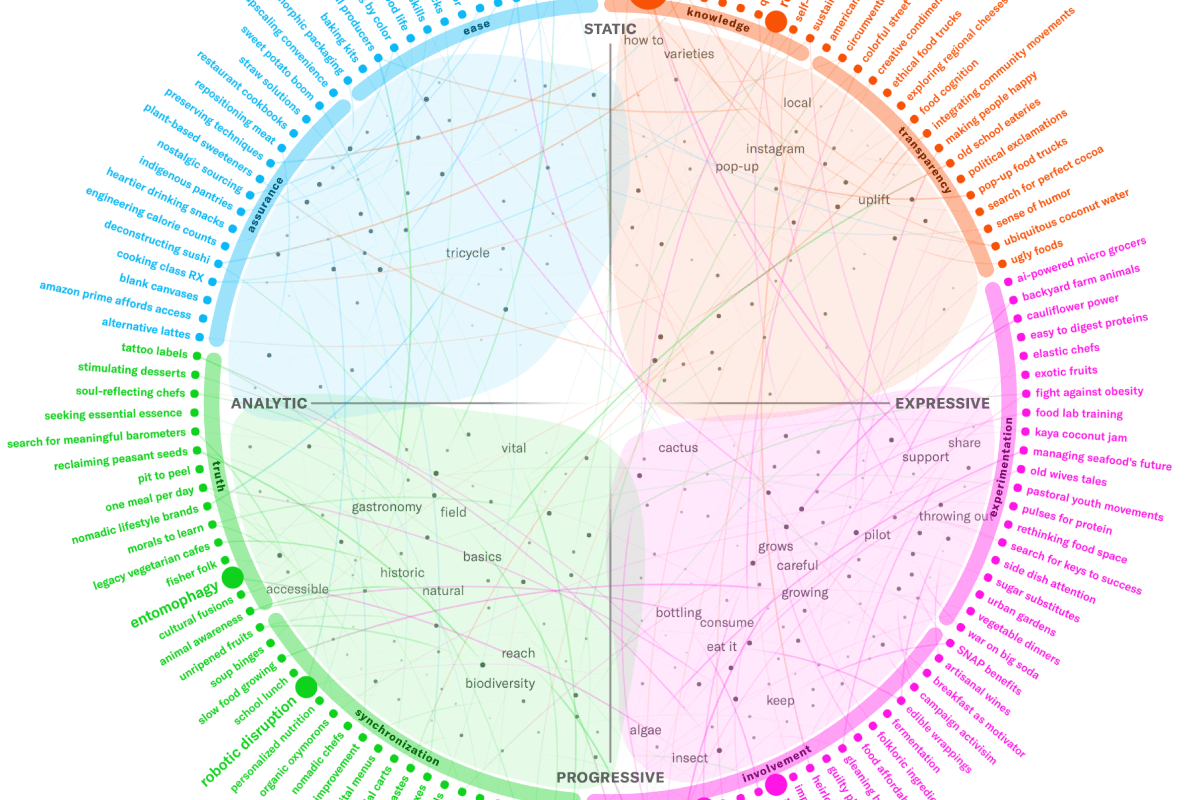 Culture Mapping