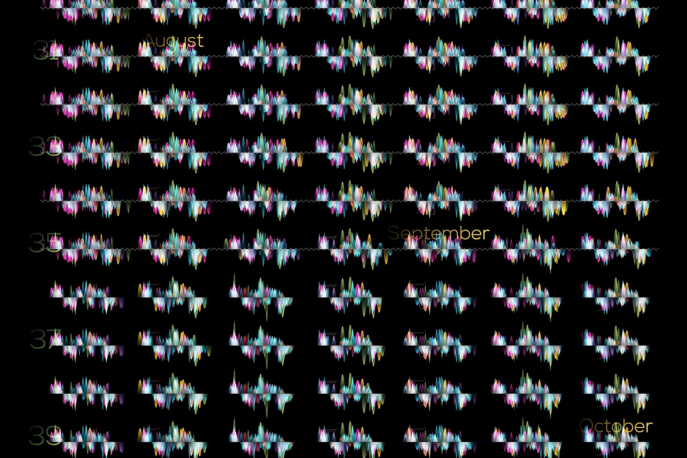 A zoom in of certain weeks around September