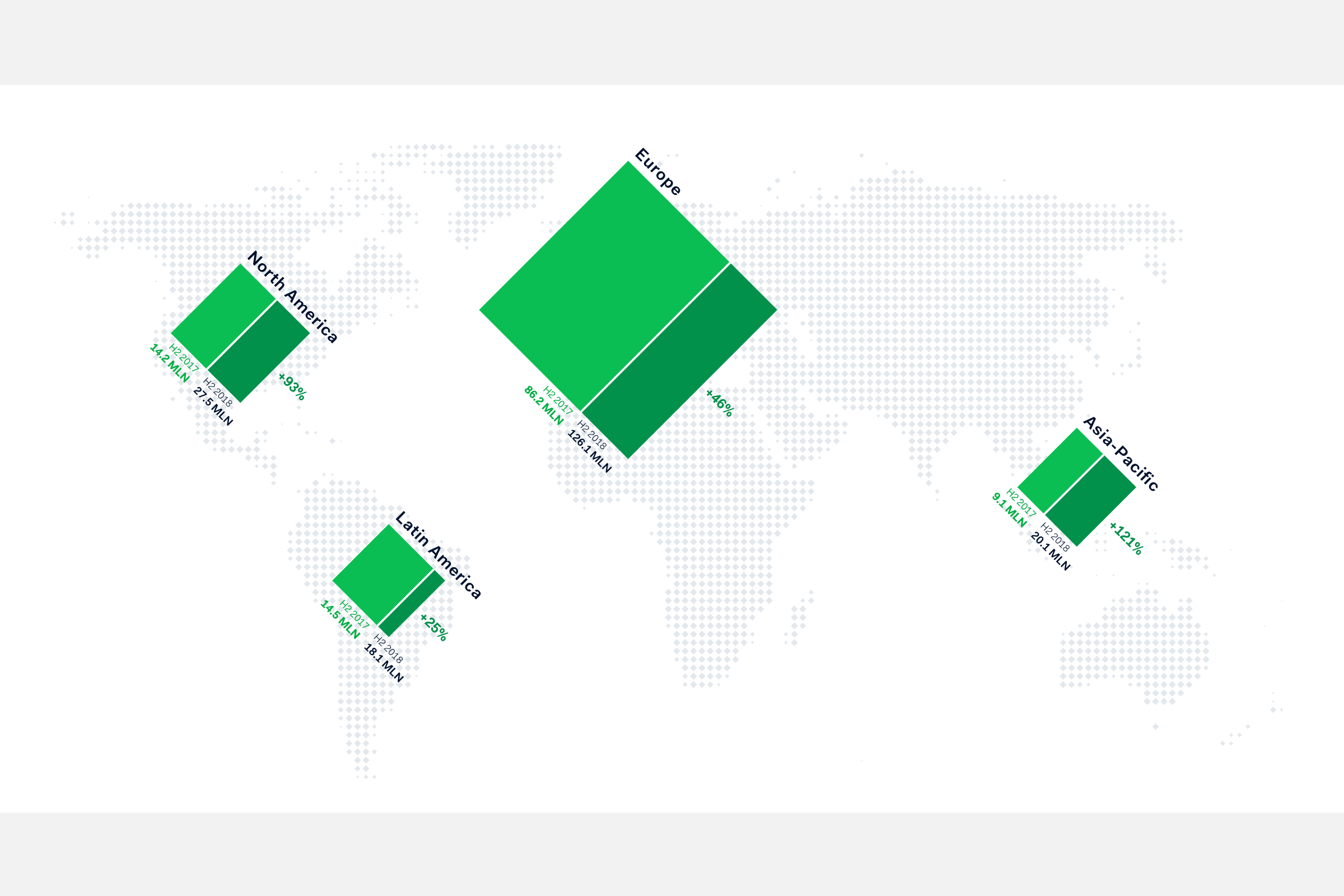 The map with icons that represent the revenue growth per region