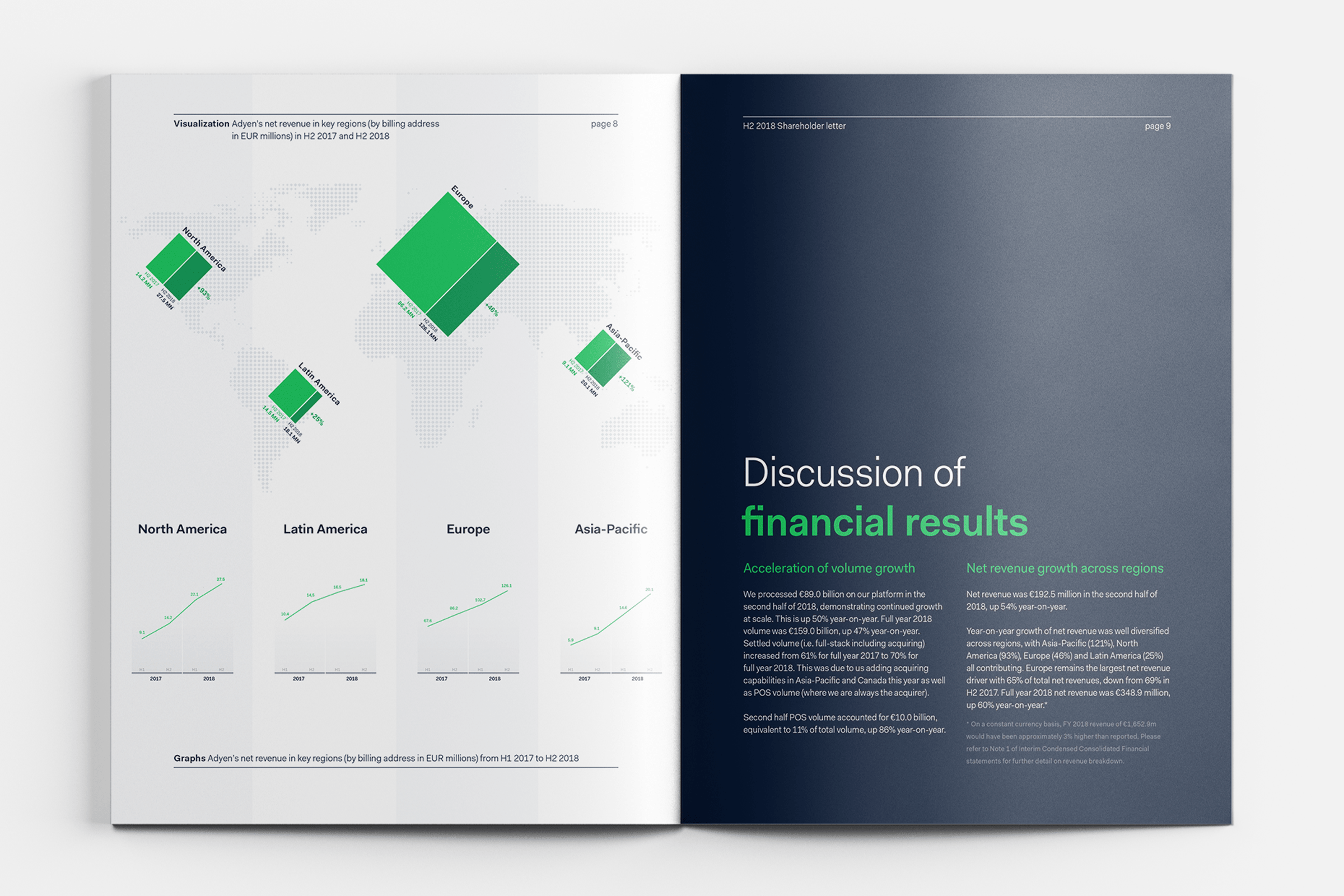 The map with icons that represent the revenue growth per region