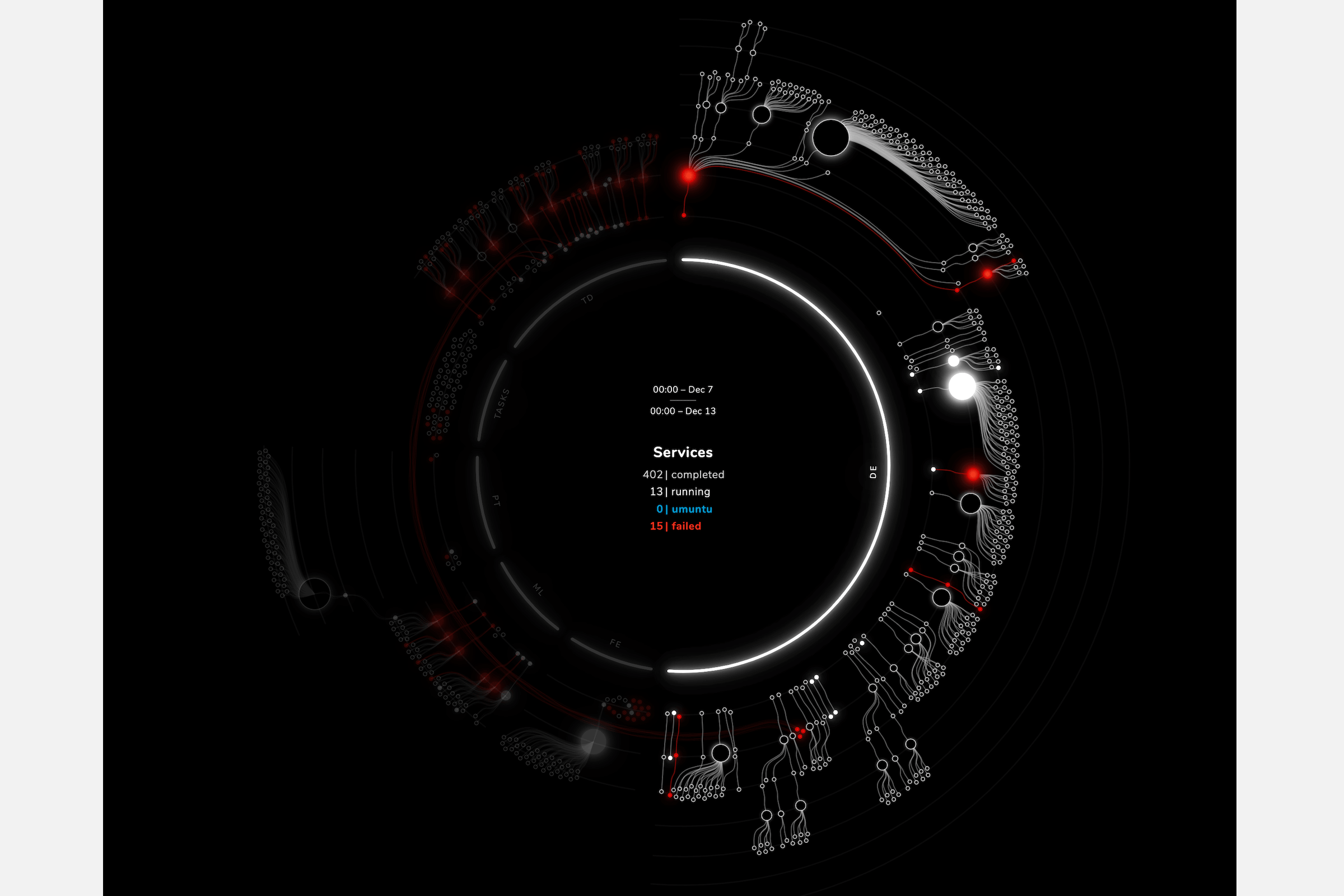 Hover interactions are implemented to provide focus