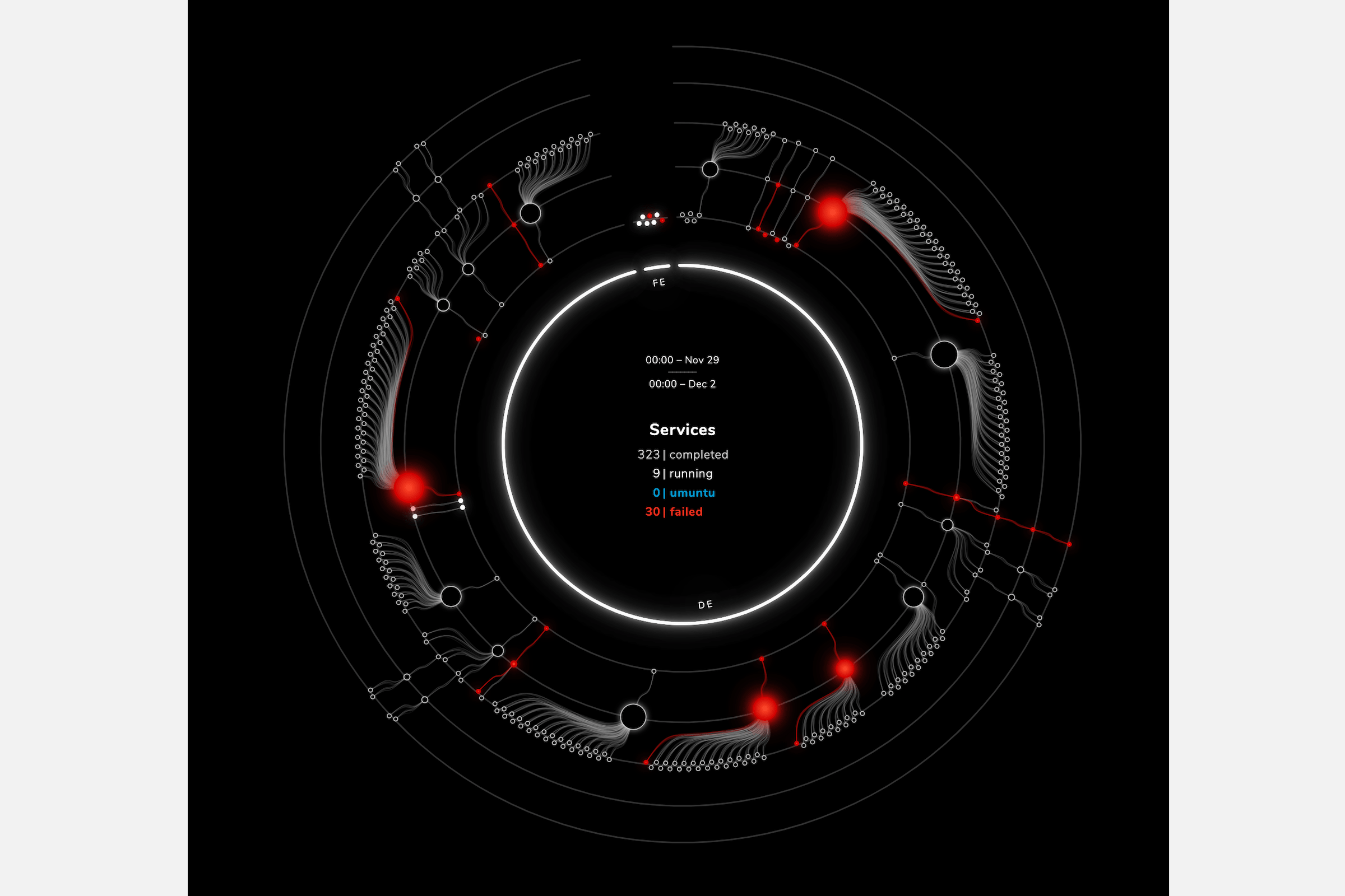 The 'depth circle' showing all the services that ran during a certain period and their connections