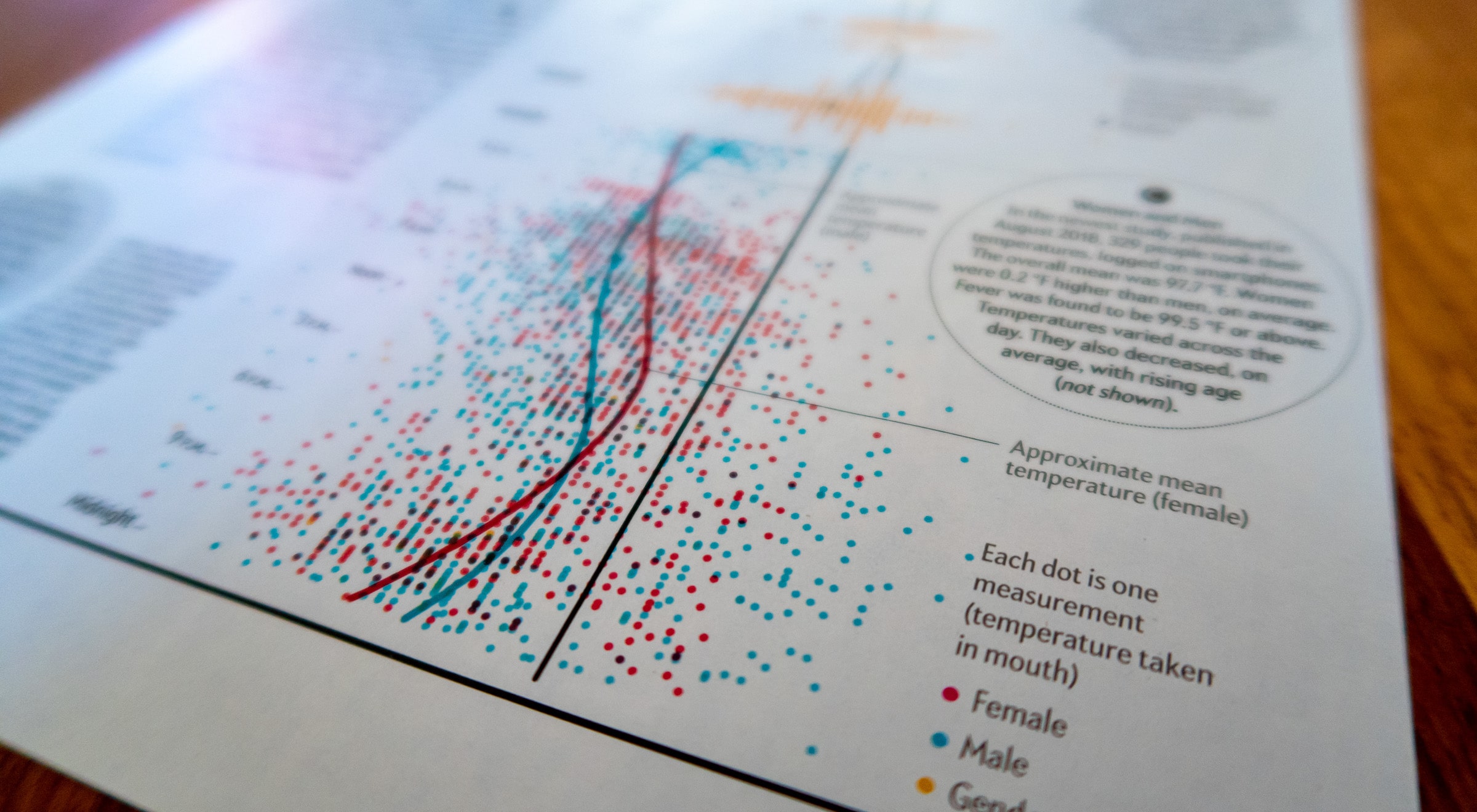 A close up of the visual focusing on the crowd-sourced research