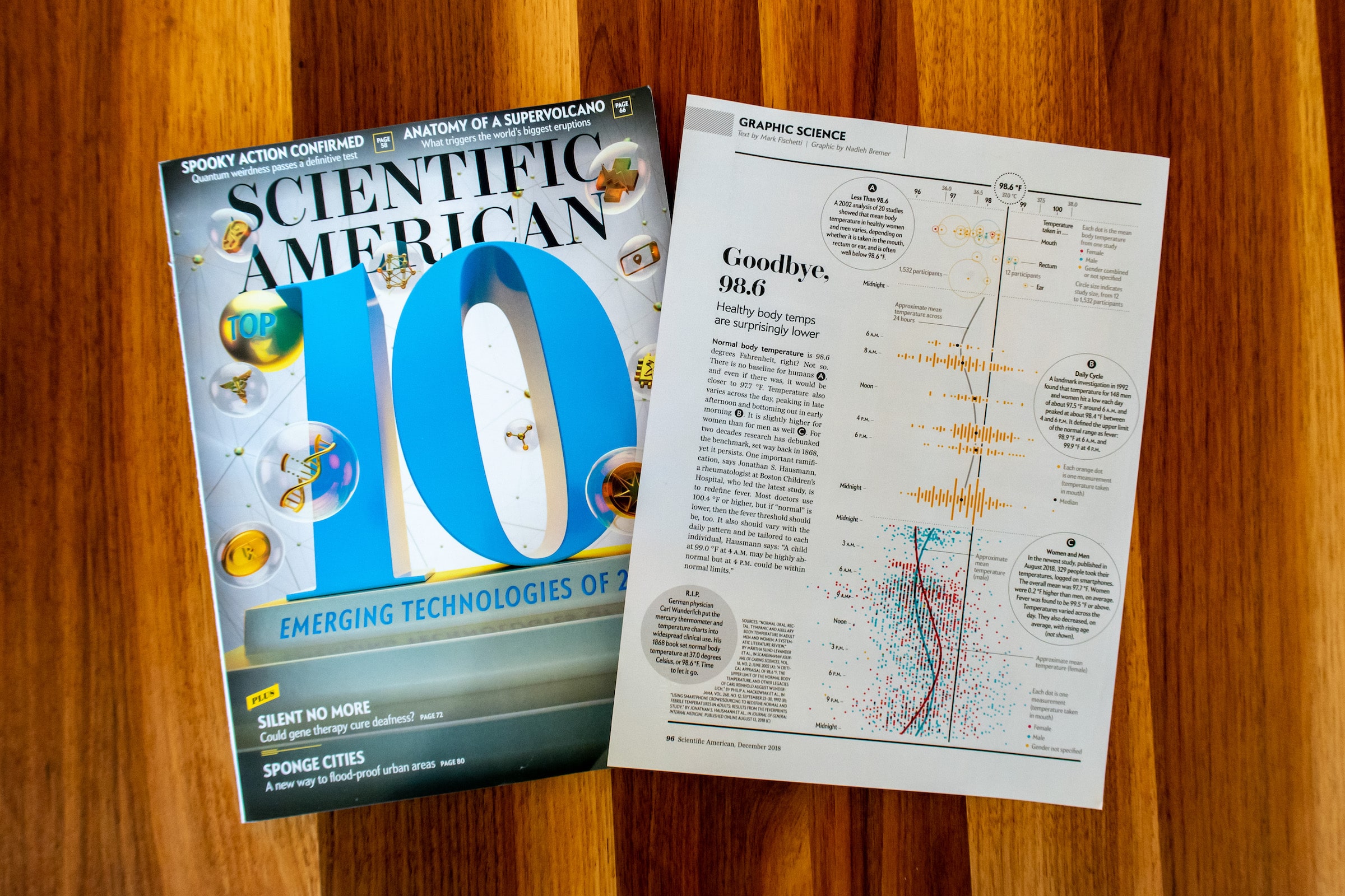The Graphic Science page together with the front of the magazine