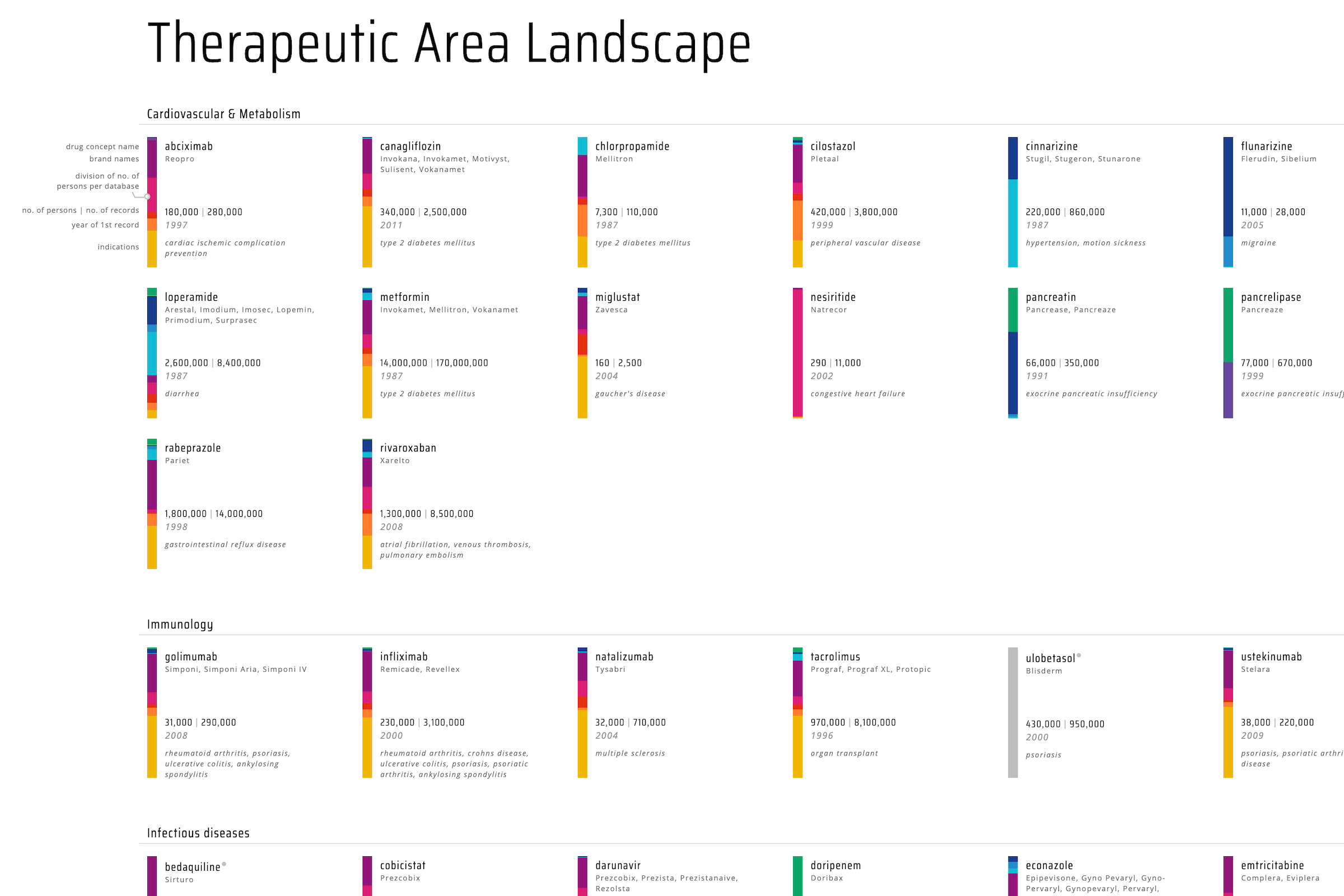 The final section of the poster shows more metadata about each ingredient