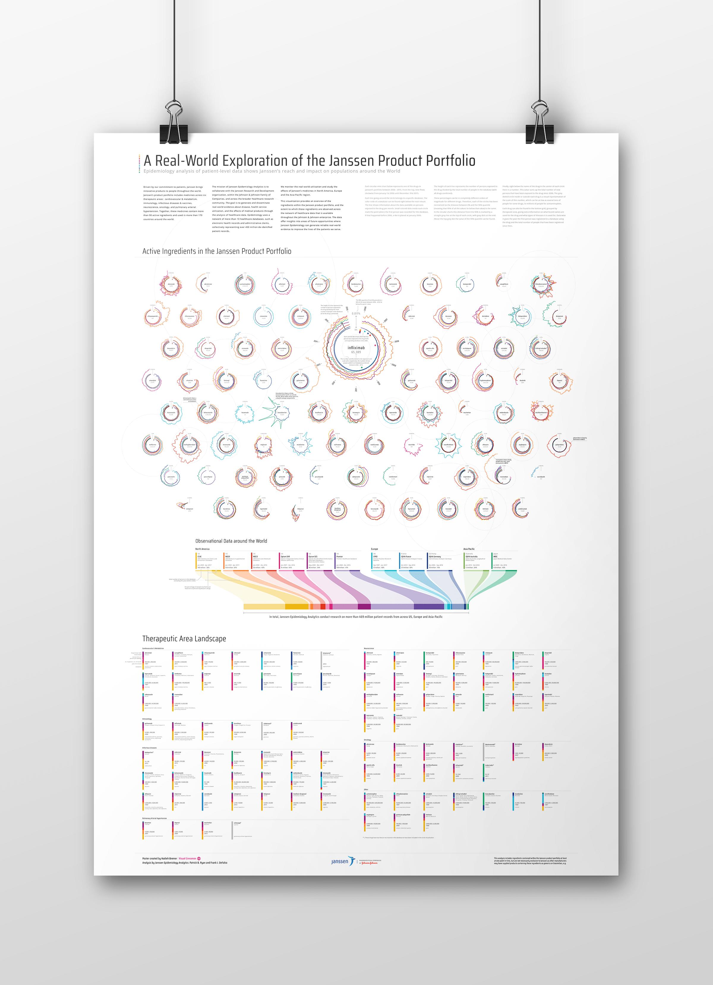 The full poster of Janssen's product portfolio