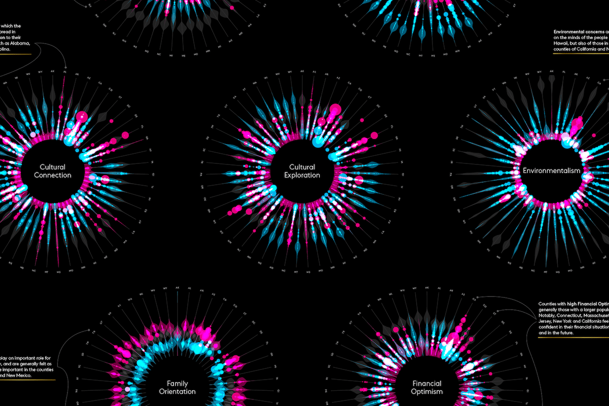 Kantar's MotiveMix