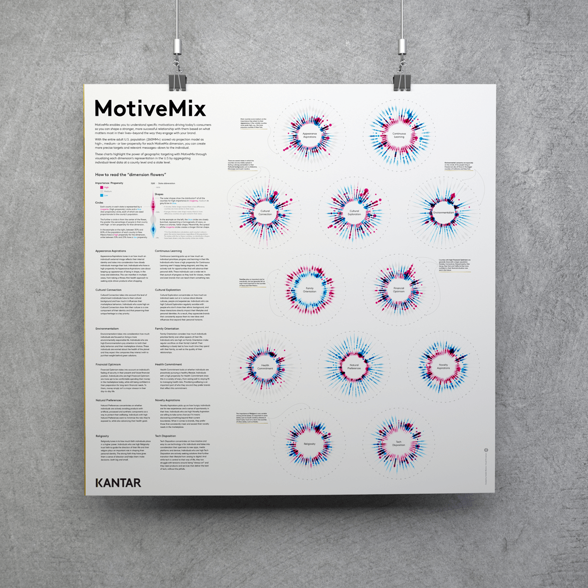 The white version of the poster about Kantar's MotiveMix dataset