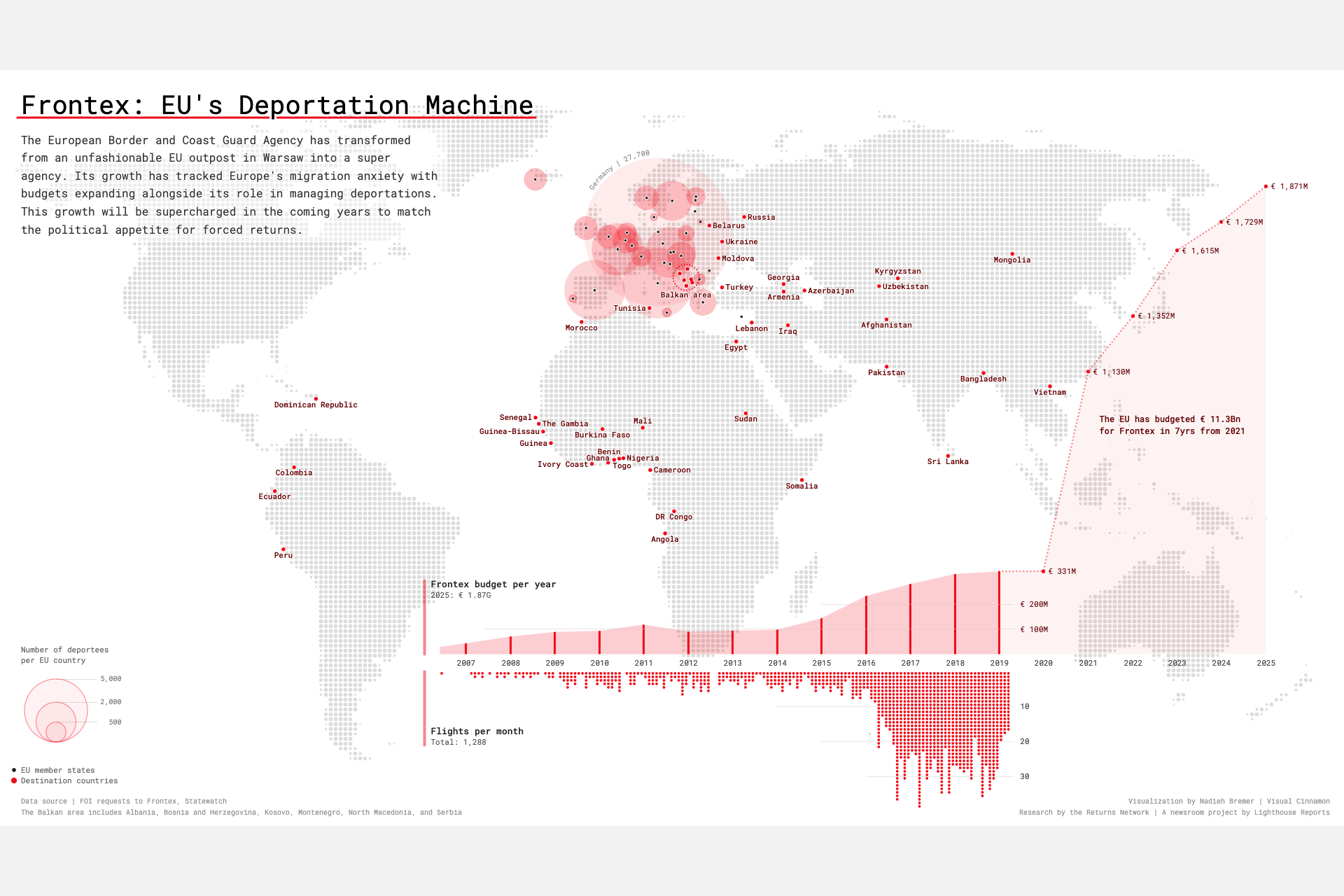 The end of the animation revealing the explosive growth of Frontex's budget