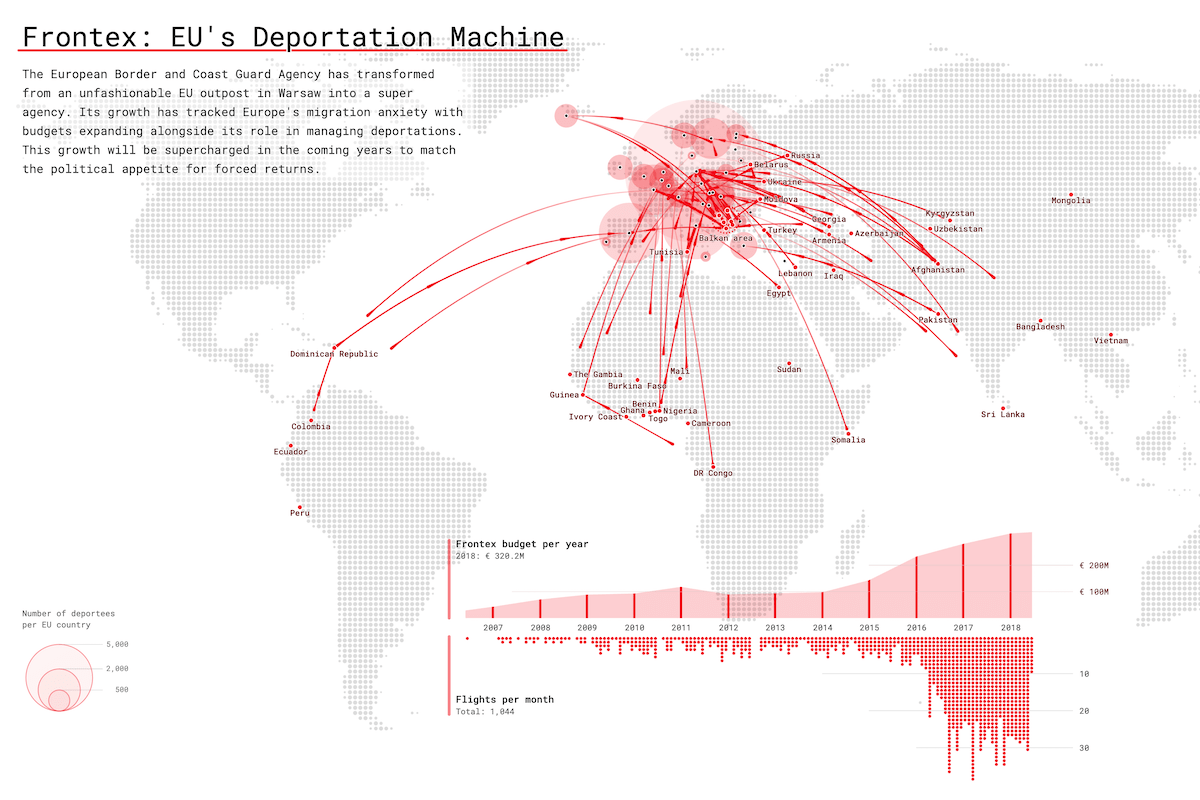 Frontex: EU’s Deportation Machine