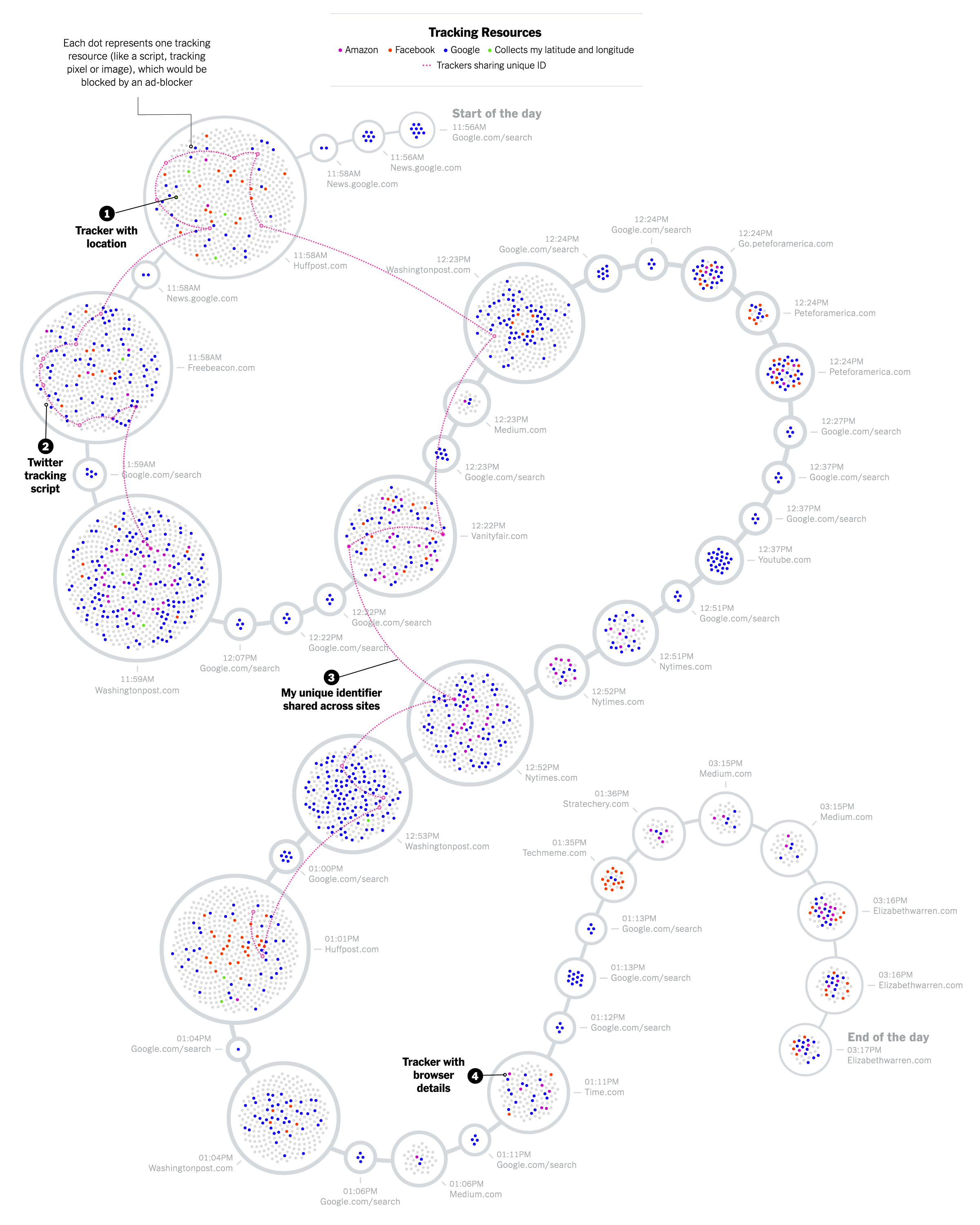 The main data visualization for the online article when seen on a wide screen