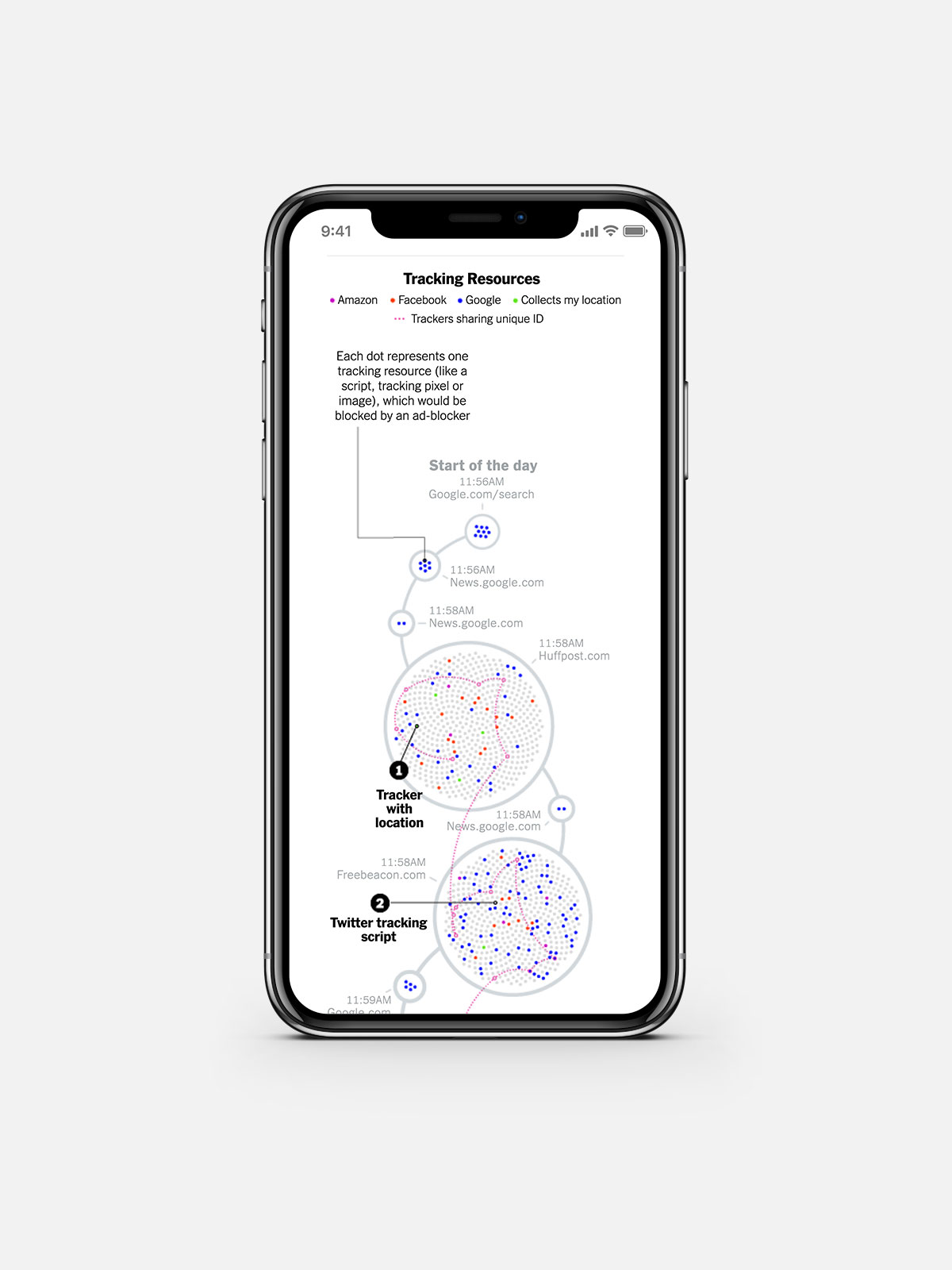 Part of the main data visualization for the online article when seen on a mobile screen