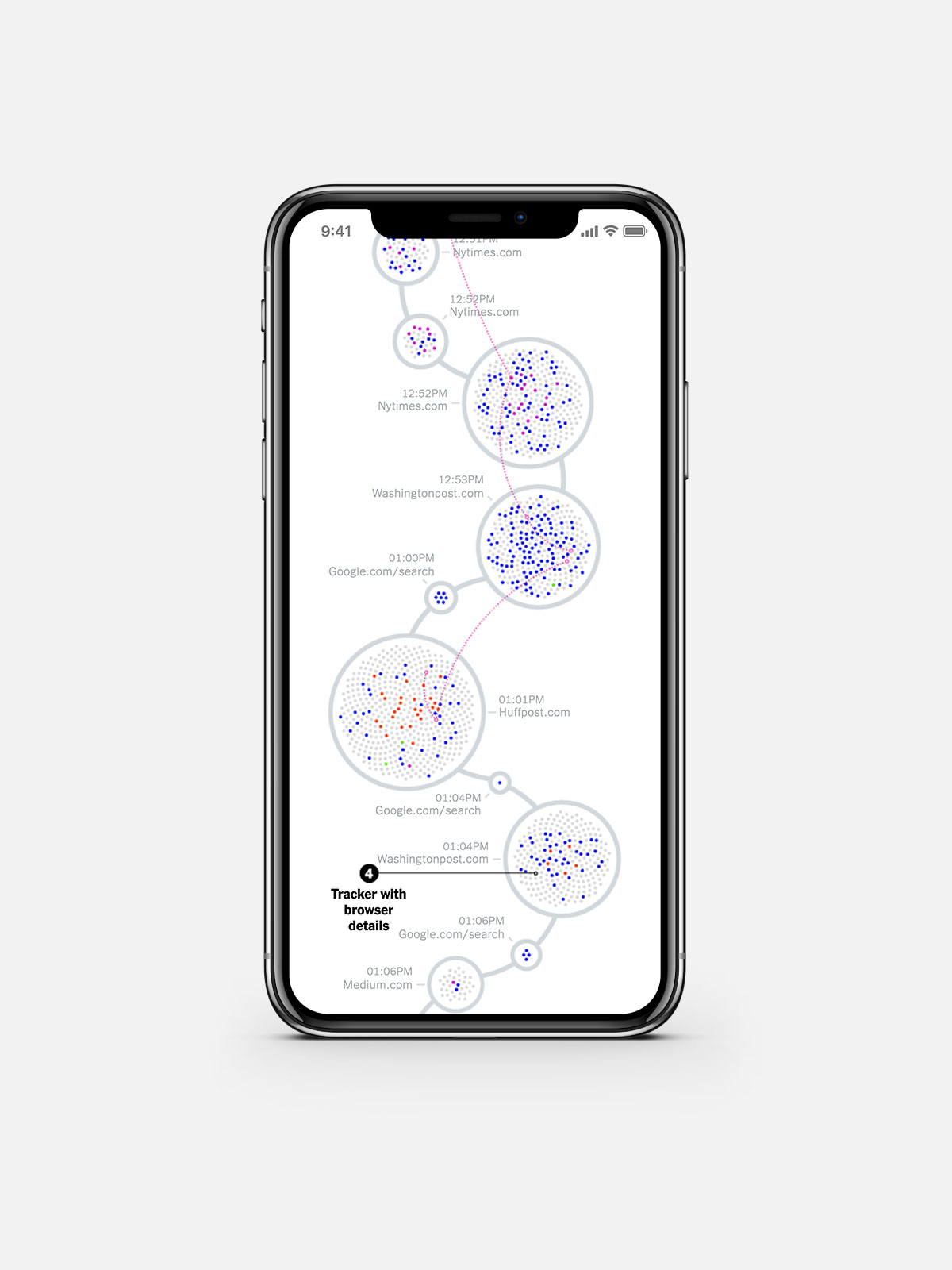 Part of the main data visualization for the online article when seen on a mobile screen