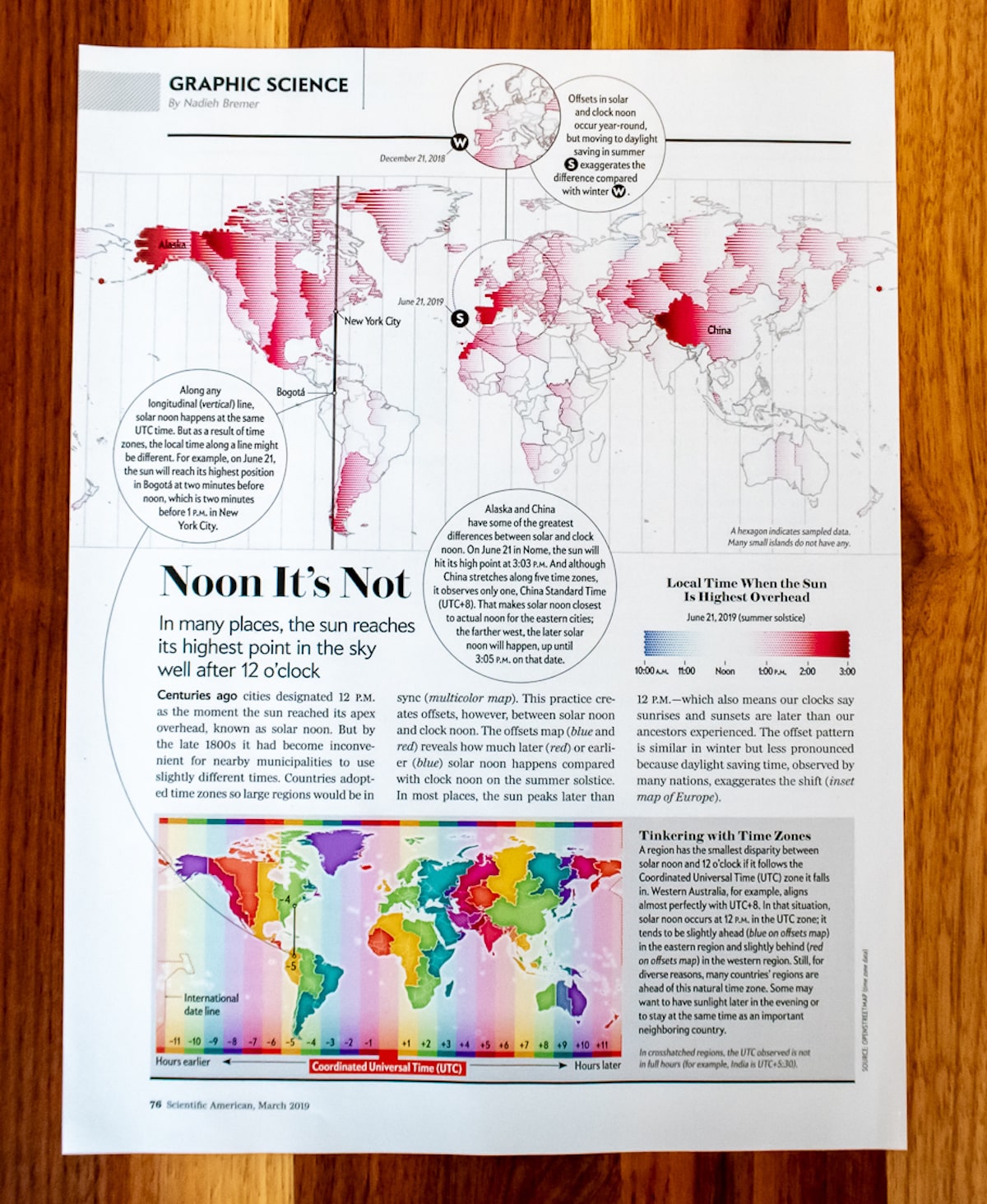 The Graphic Science page from the March 2019 issue of the Scientific American
