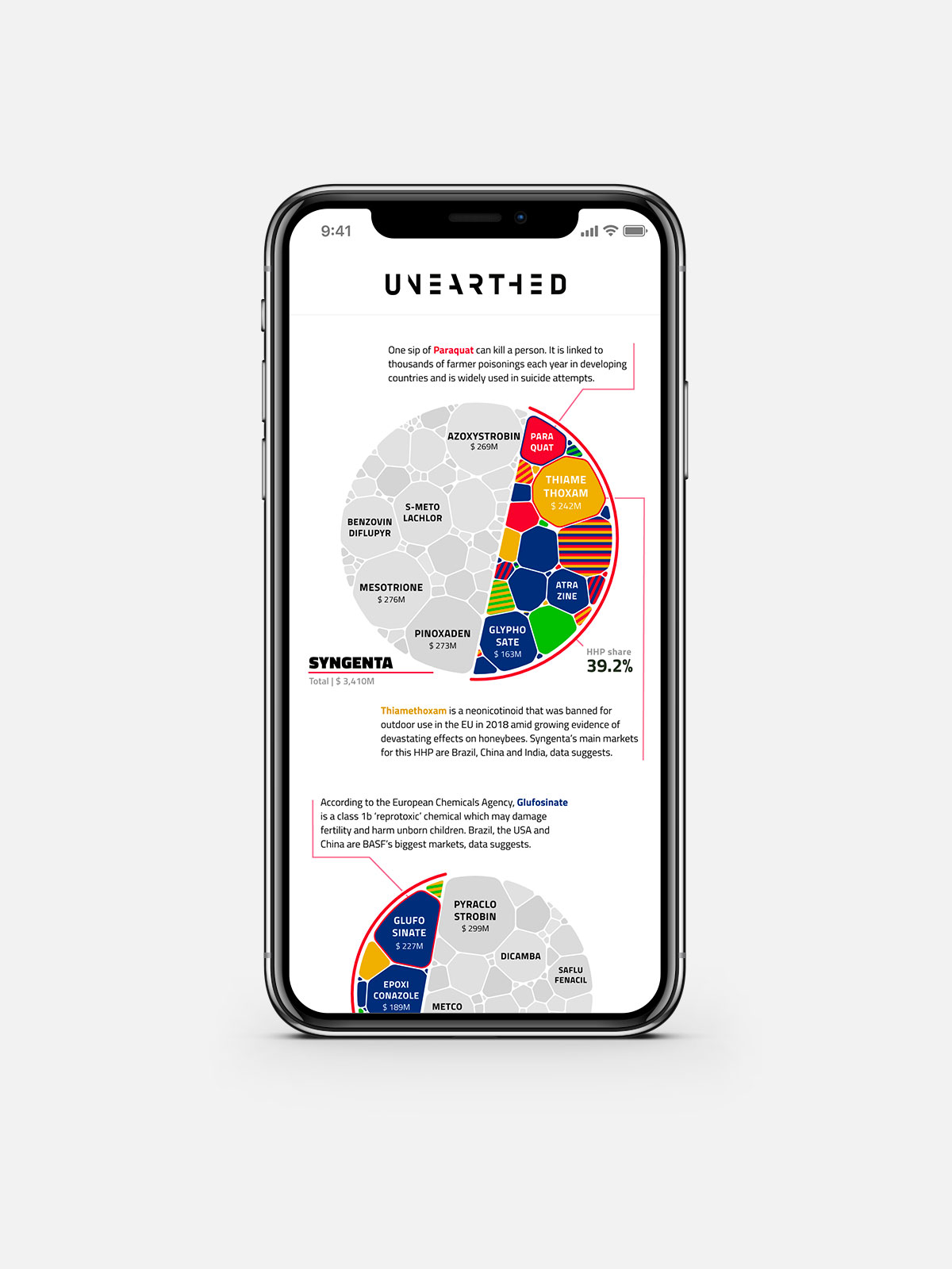 Part of the circular voronoi for the separate CropLife companies when seen on a mobile screen