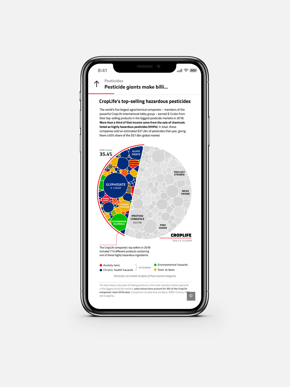 The main CropLife circular voronoi when seen on a mobile screen