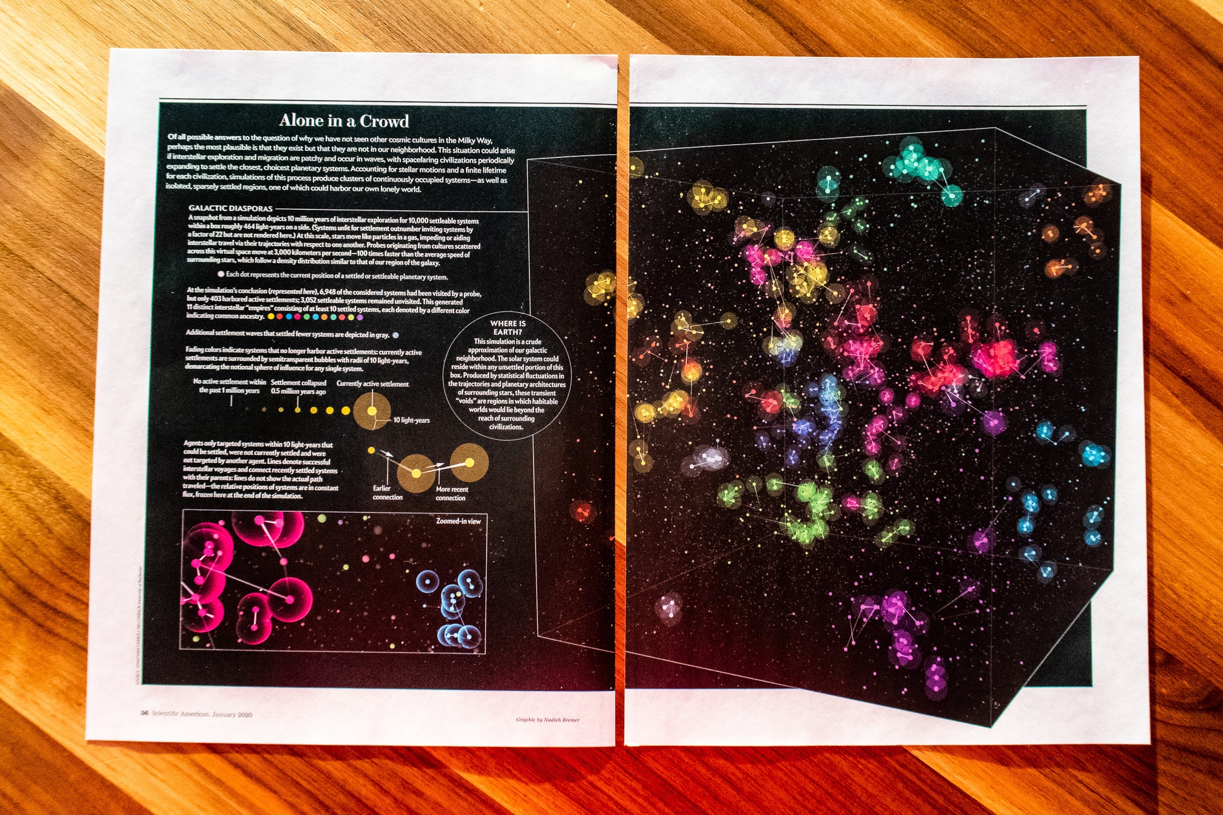 The full spread of the visualization of the Fermi Paradox simulation