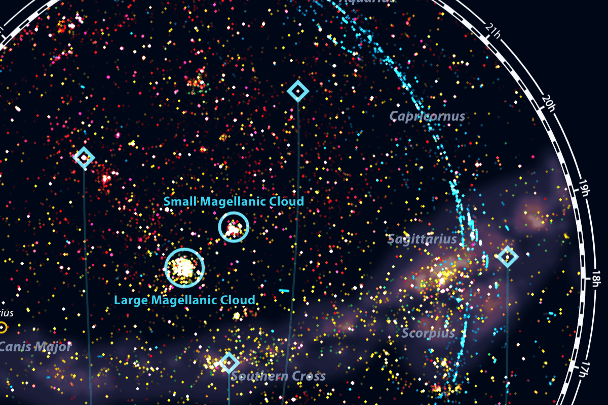 A zoom in on the observations done in the Southern hemisphere