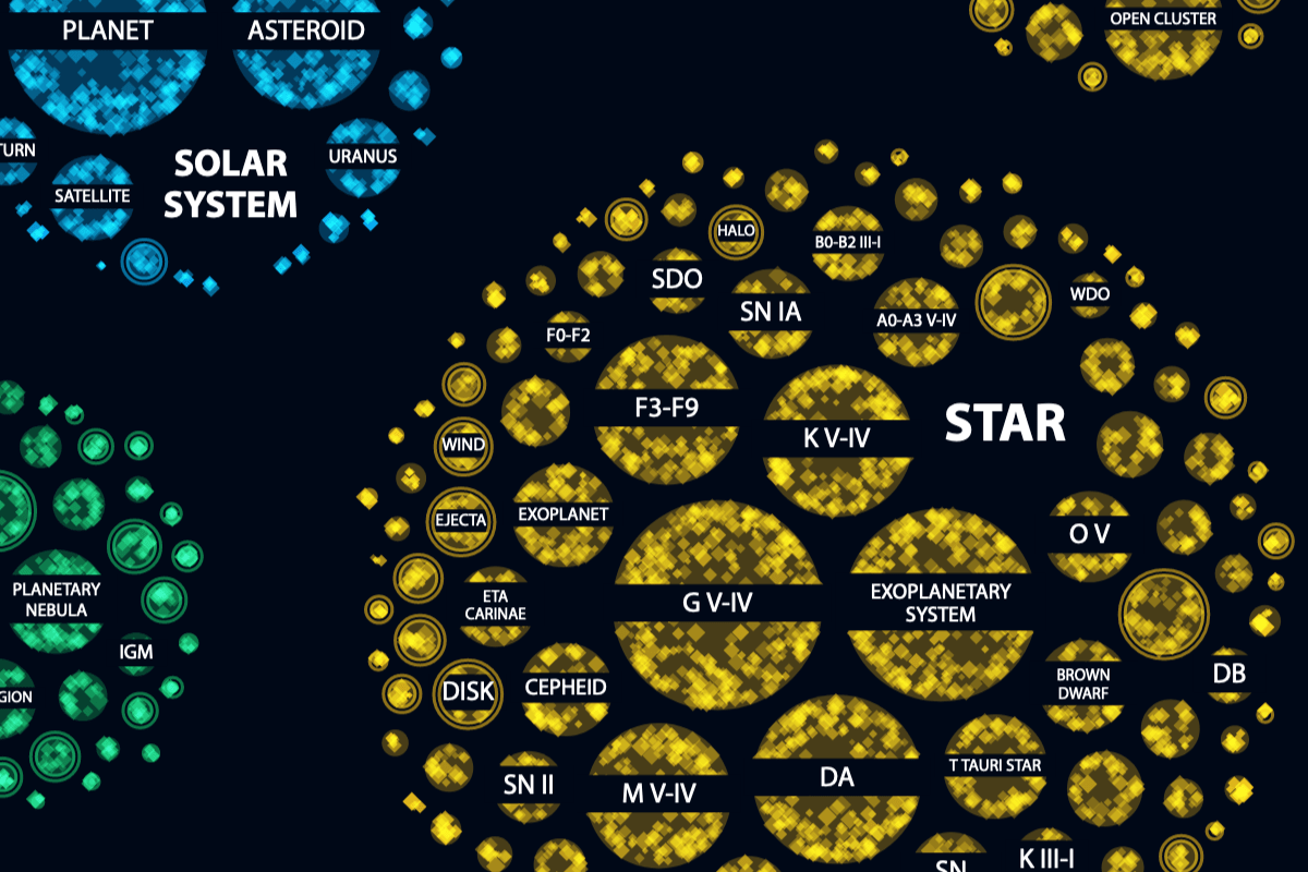 A zoom in on the visual about Hubble's target classifications