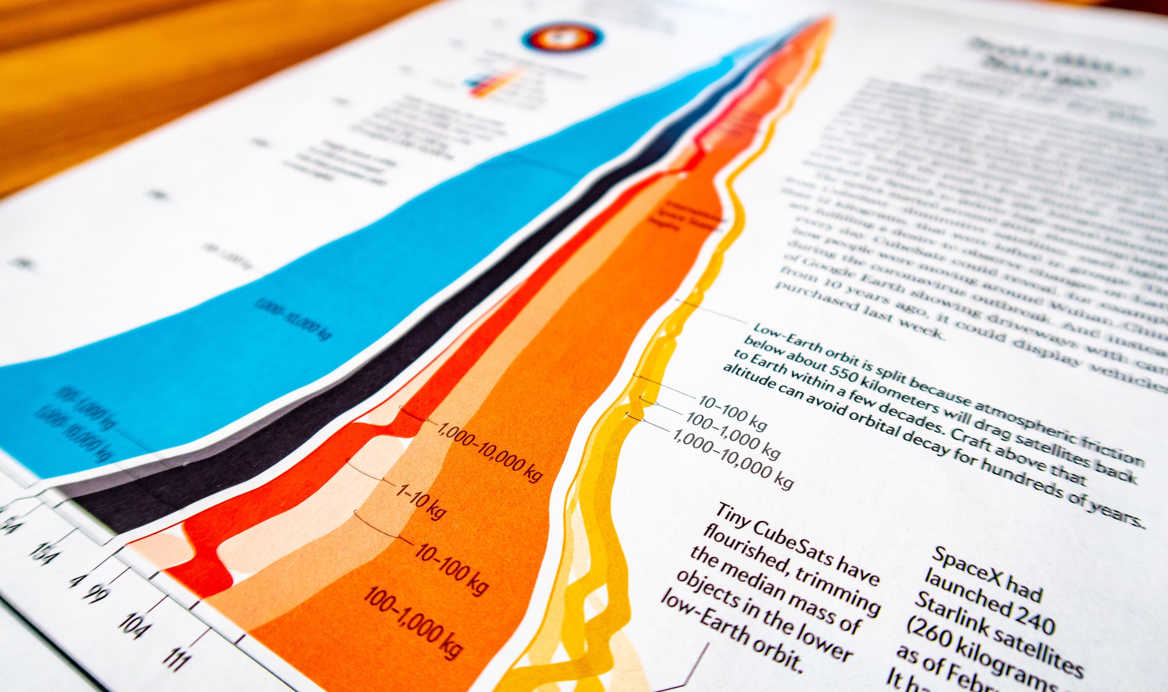 A close-up of the Satellite Surge data visualization